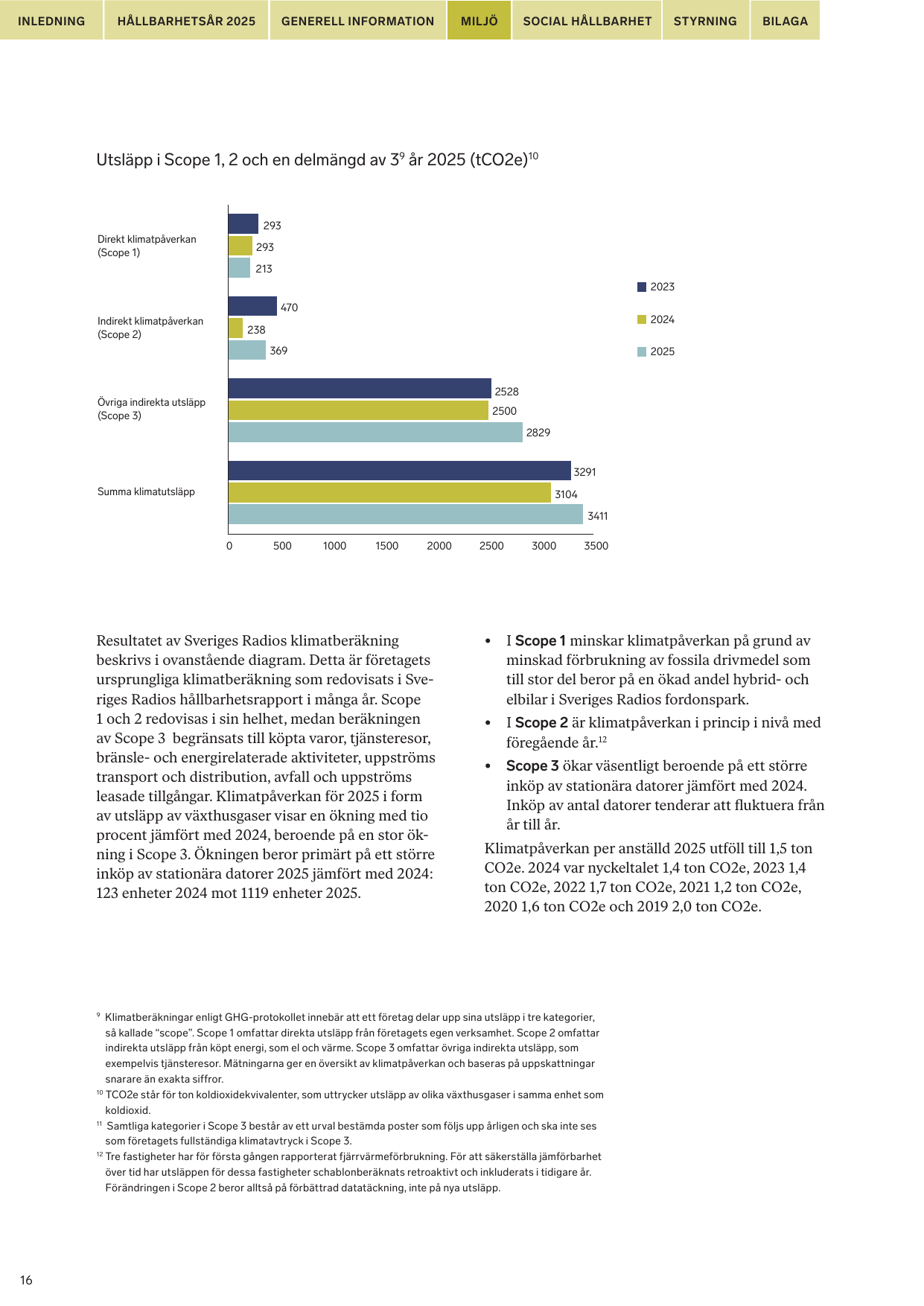Emissions data extracted from page 16