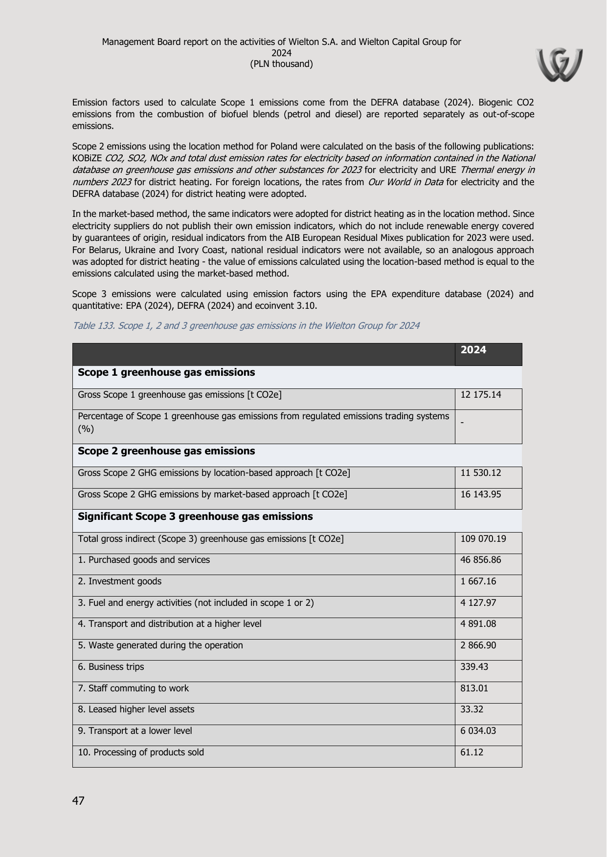 Emissions data extracted from page 47