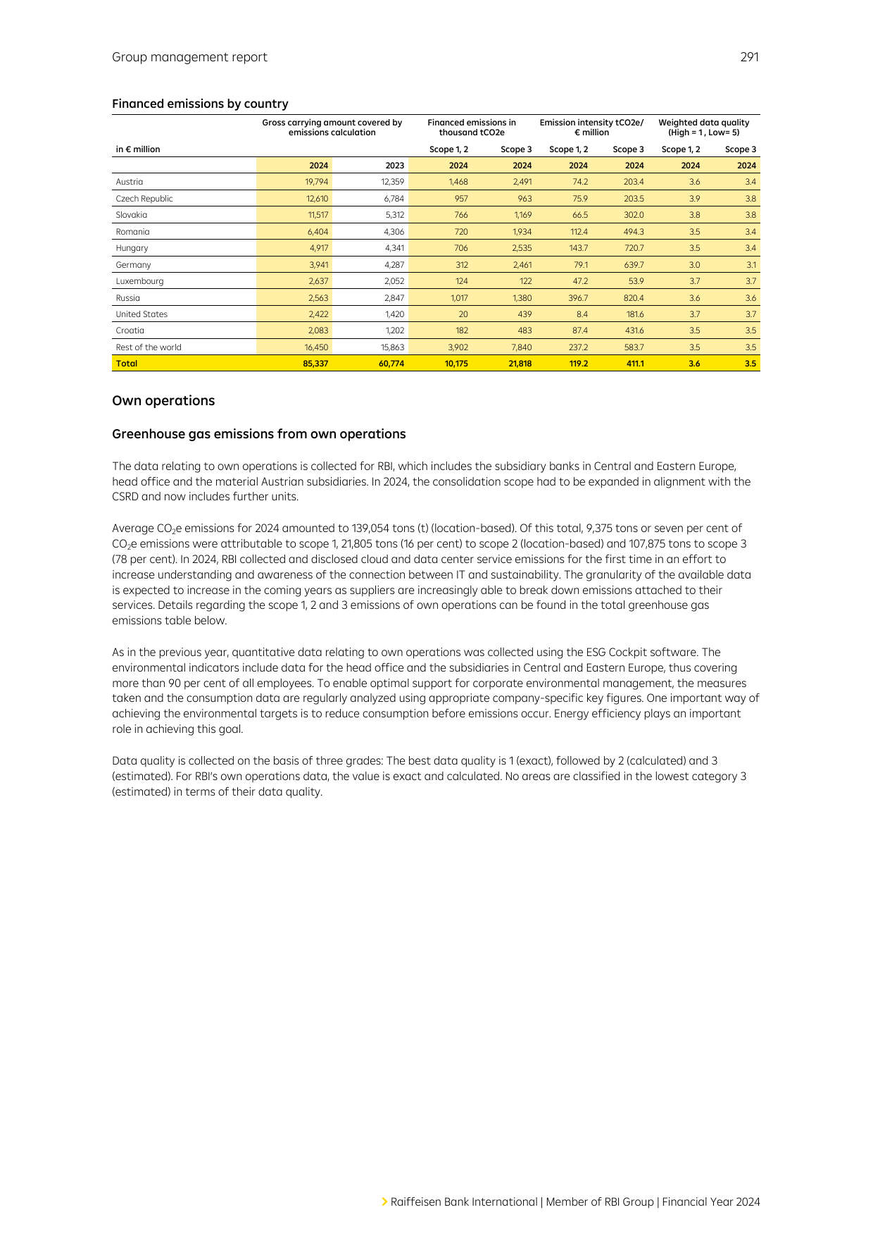 Emissions data extracted from page 291