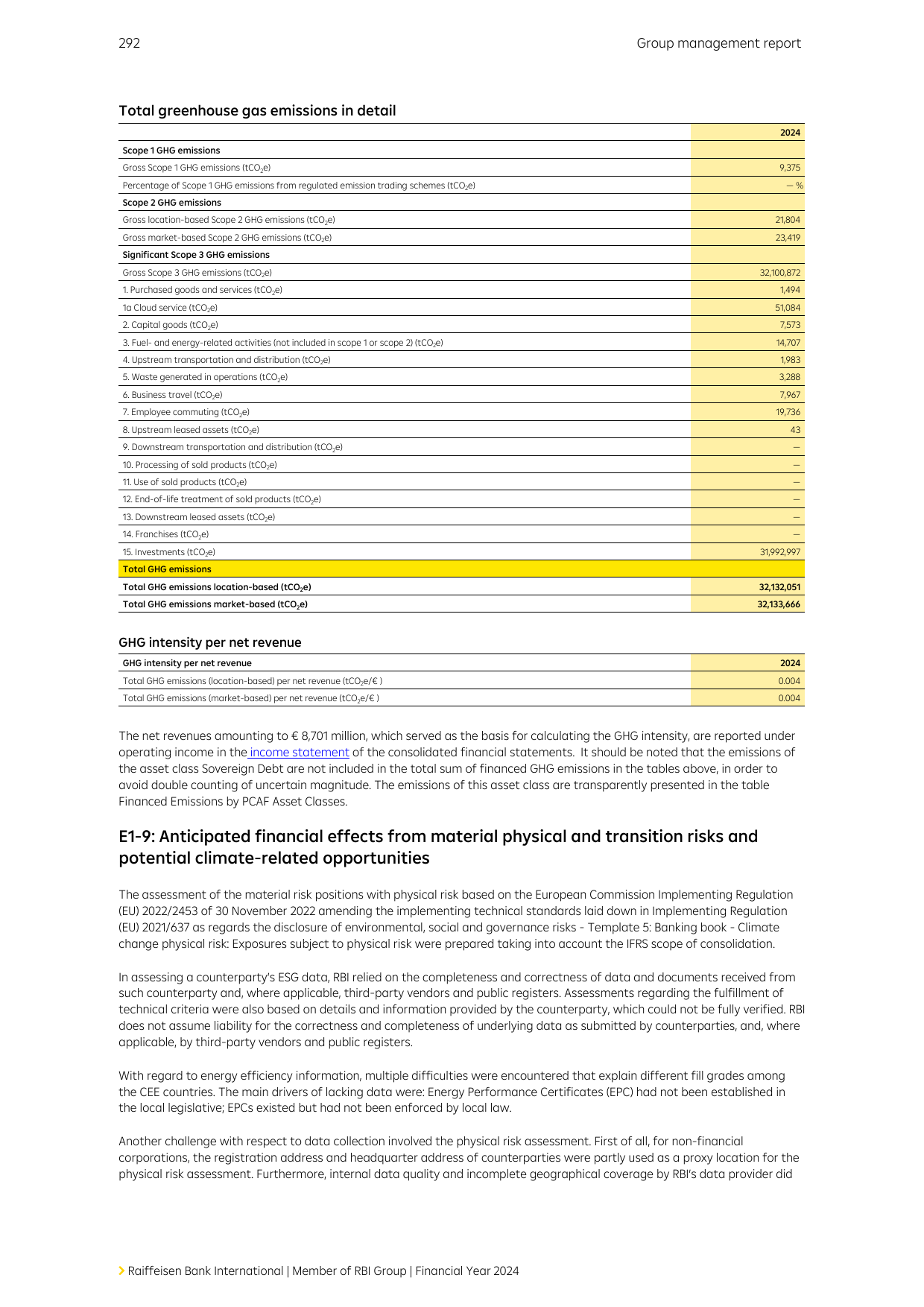 Emissions data extracted from page 292