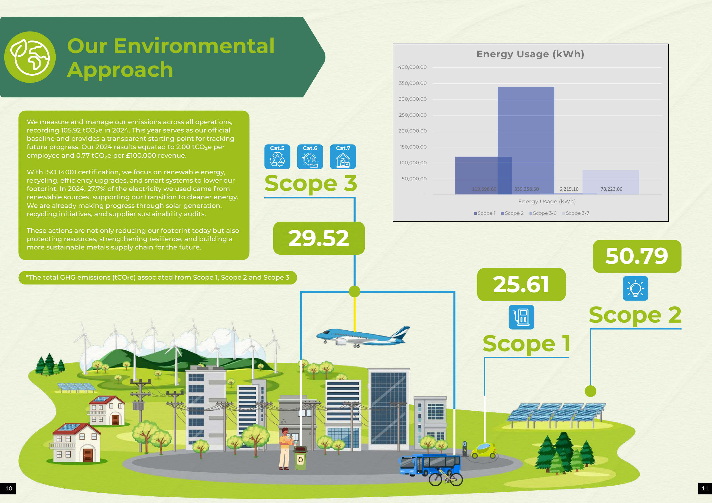 Emissions data extracted from page 6