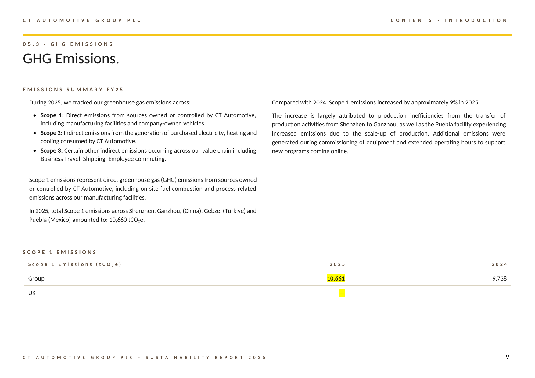 Emissions data extracted from page 9