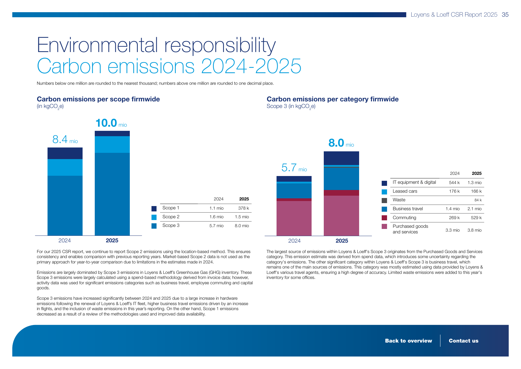 Emissions data extracted from page 35