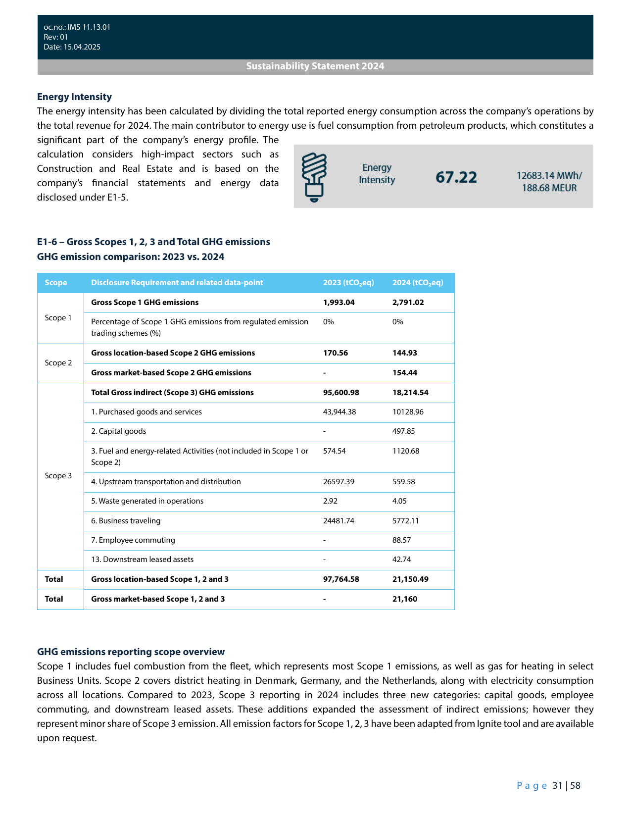 Emissions data extracted from page 31