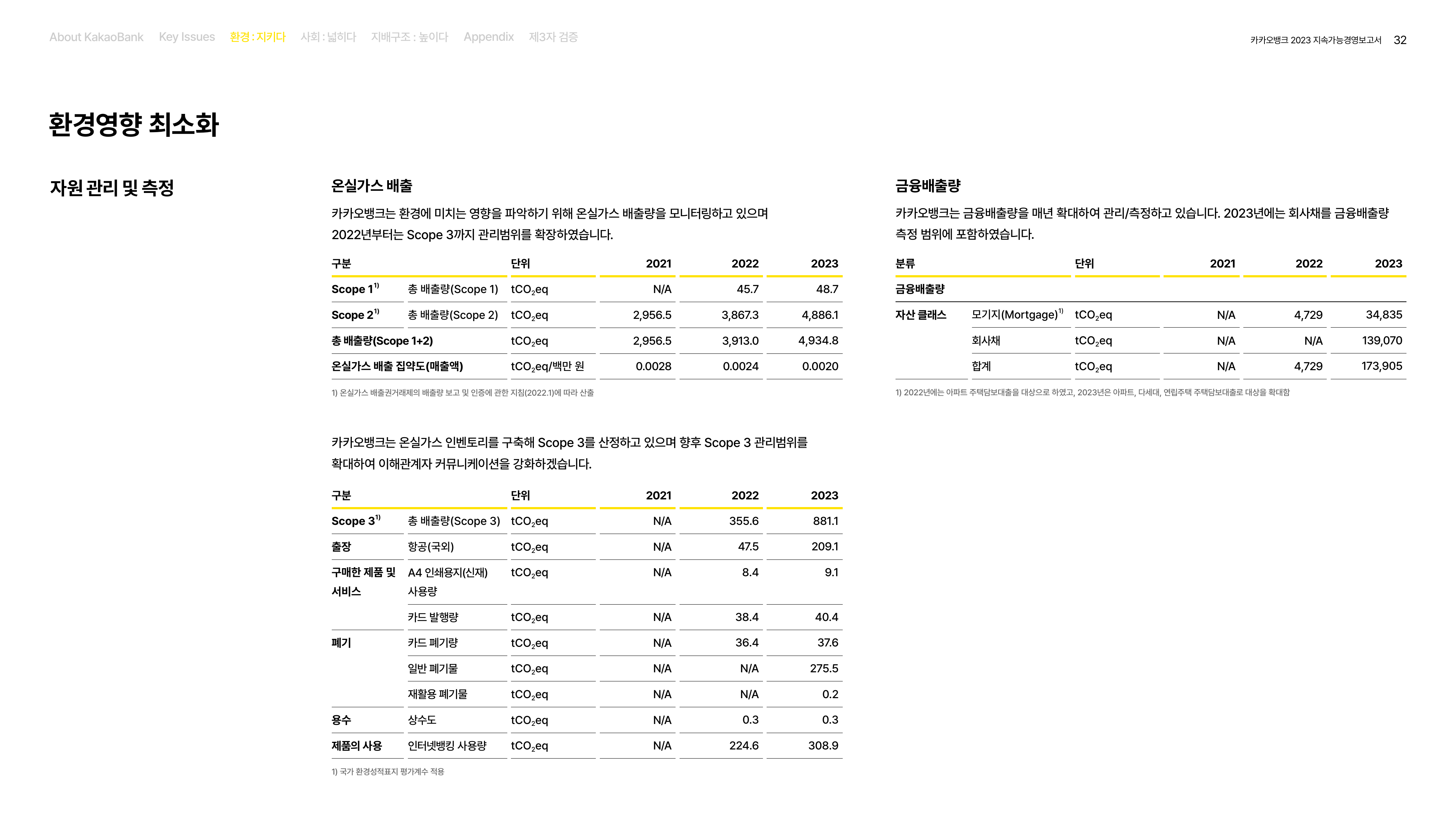 Emissions data extracted from page 32