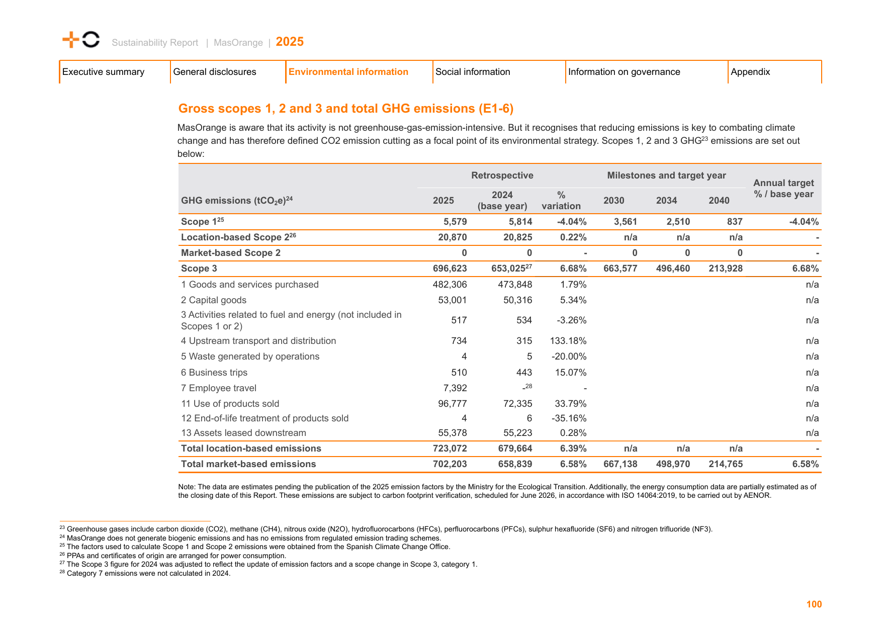 Emissions data extracted from page 101