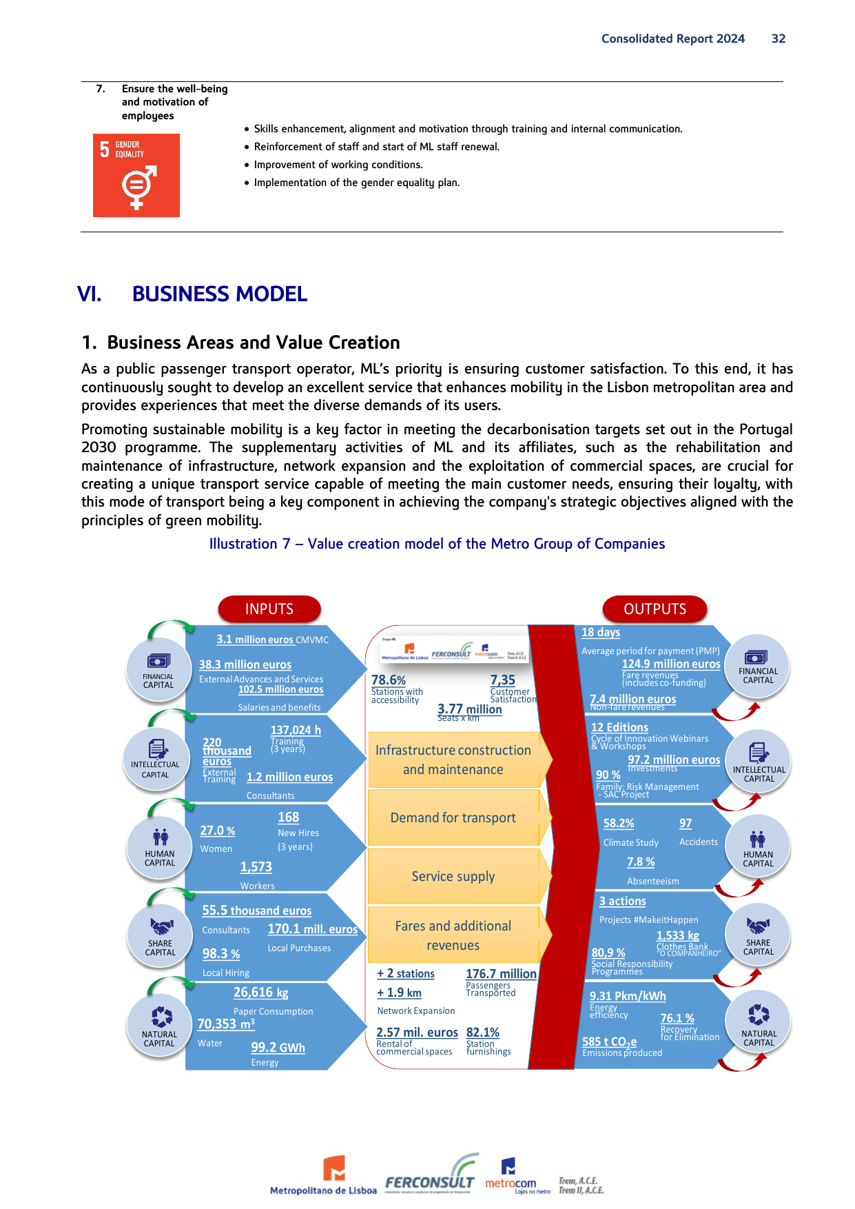Emissions data extracted from page 33