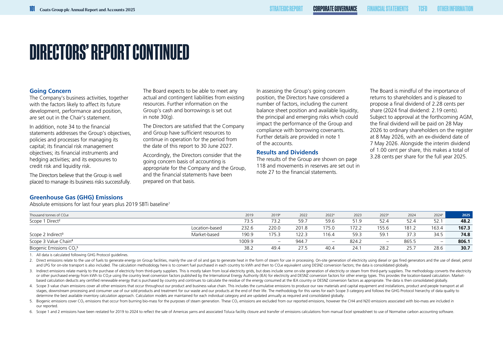 Emissions data extracted from page 103
