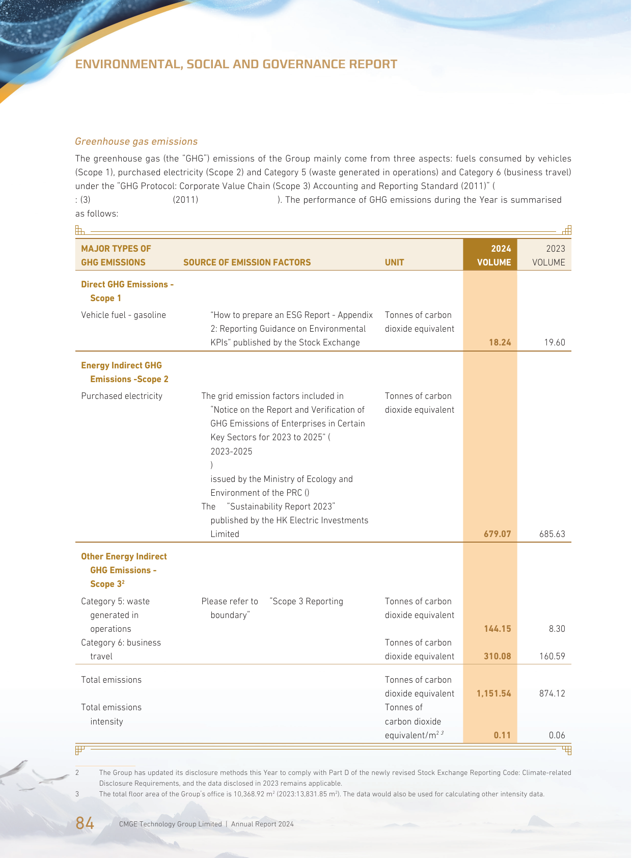 Emissions data extracted from page 85