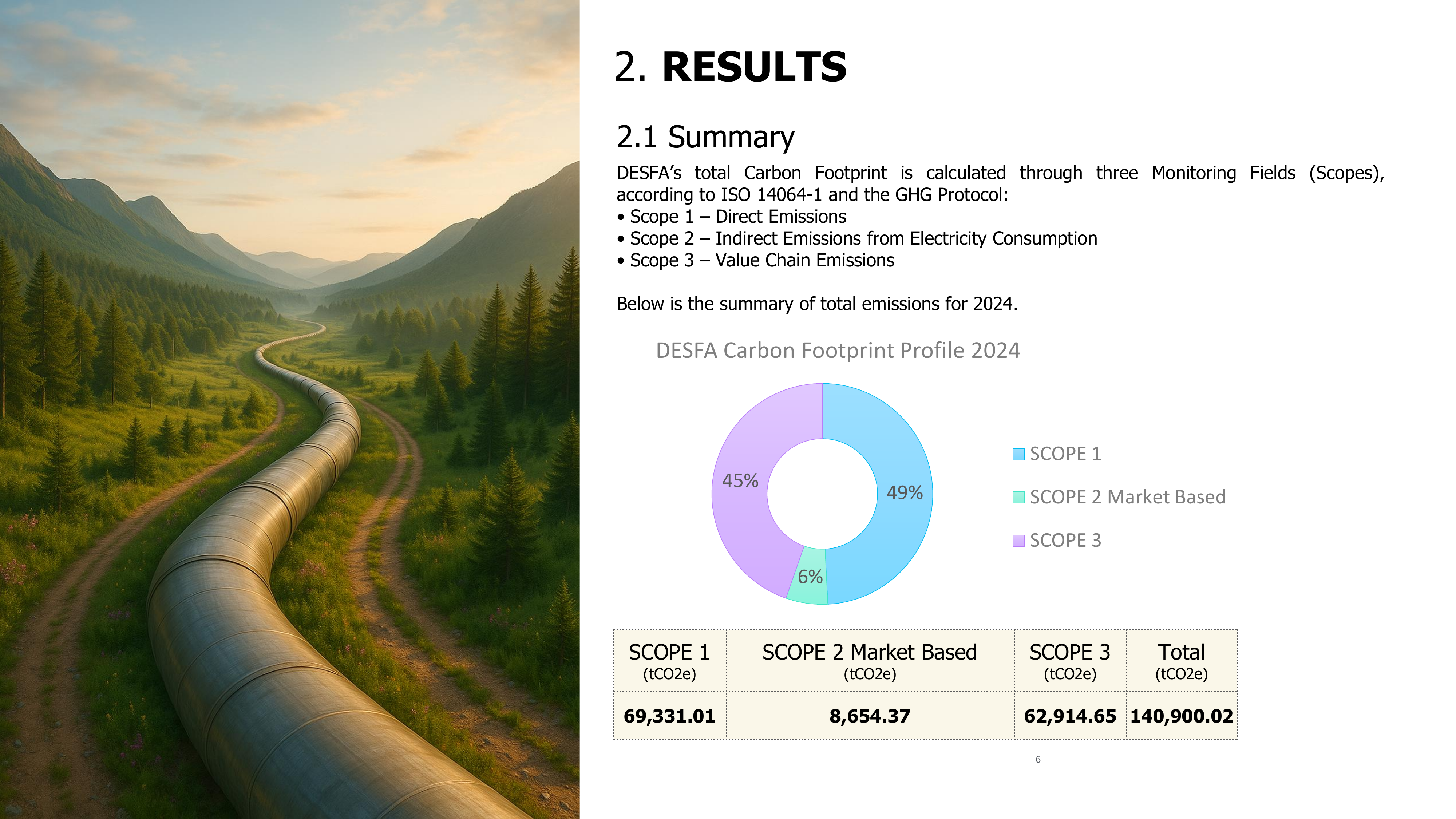 Emissions data extracted from page 6