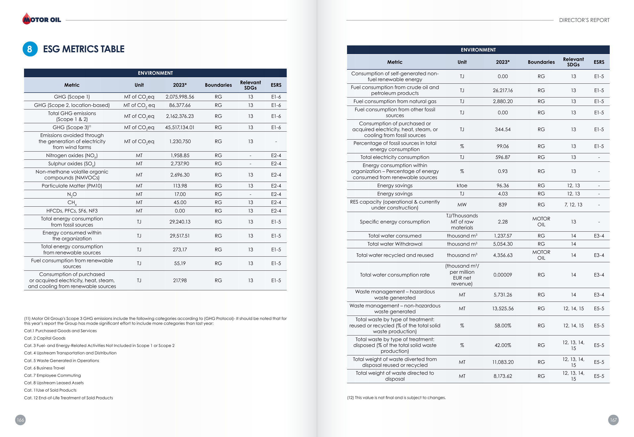 Emissions data extracted from page 85