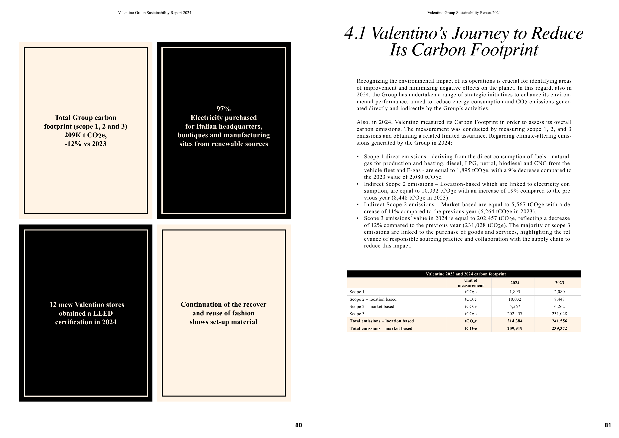 Emissions data extracted from page 41