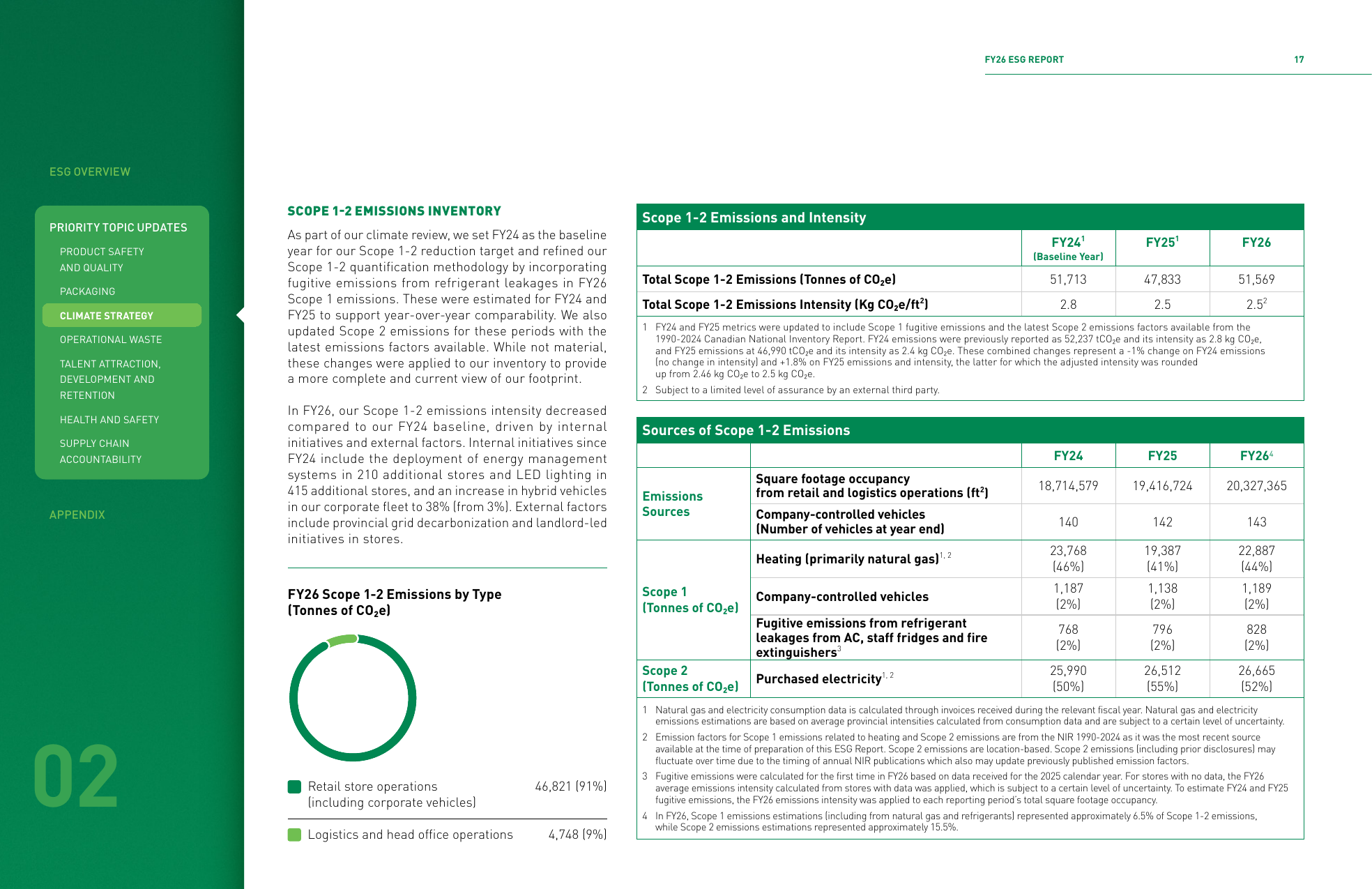 Emissions data extracted from page 17