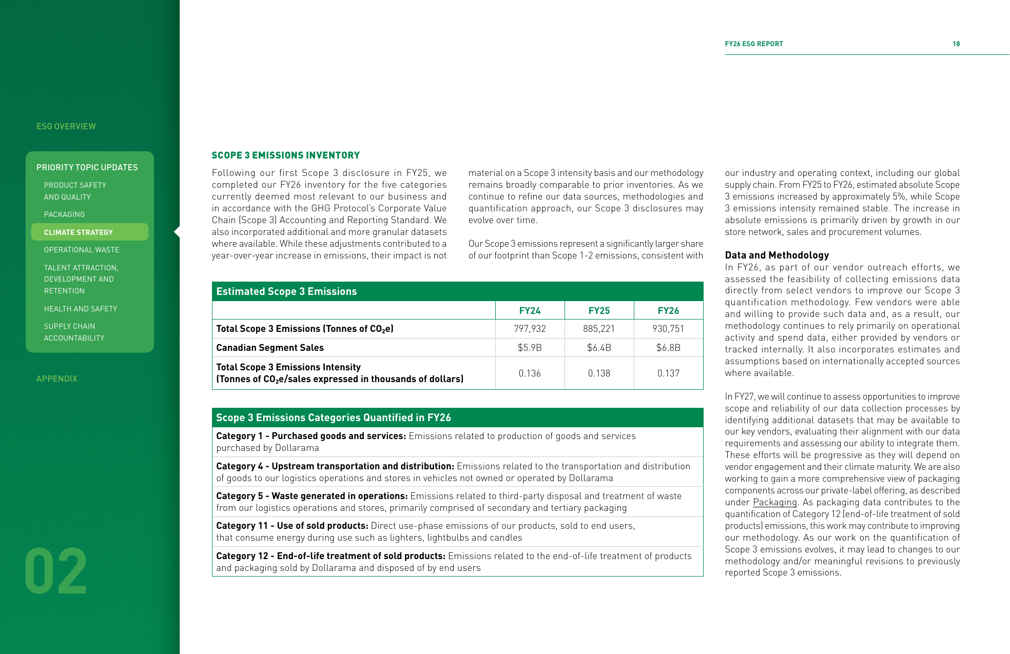 Emissions data extracted from page 18