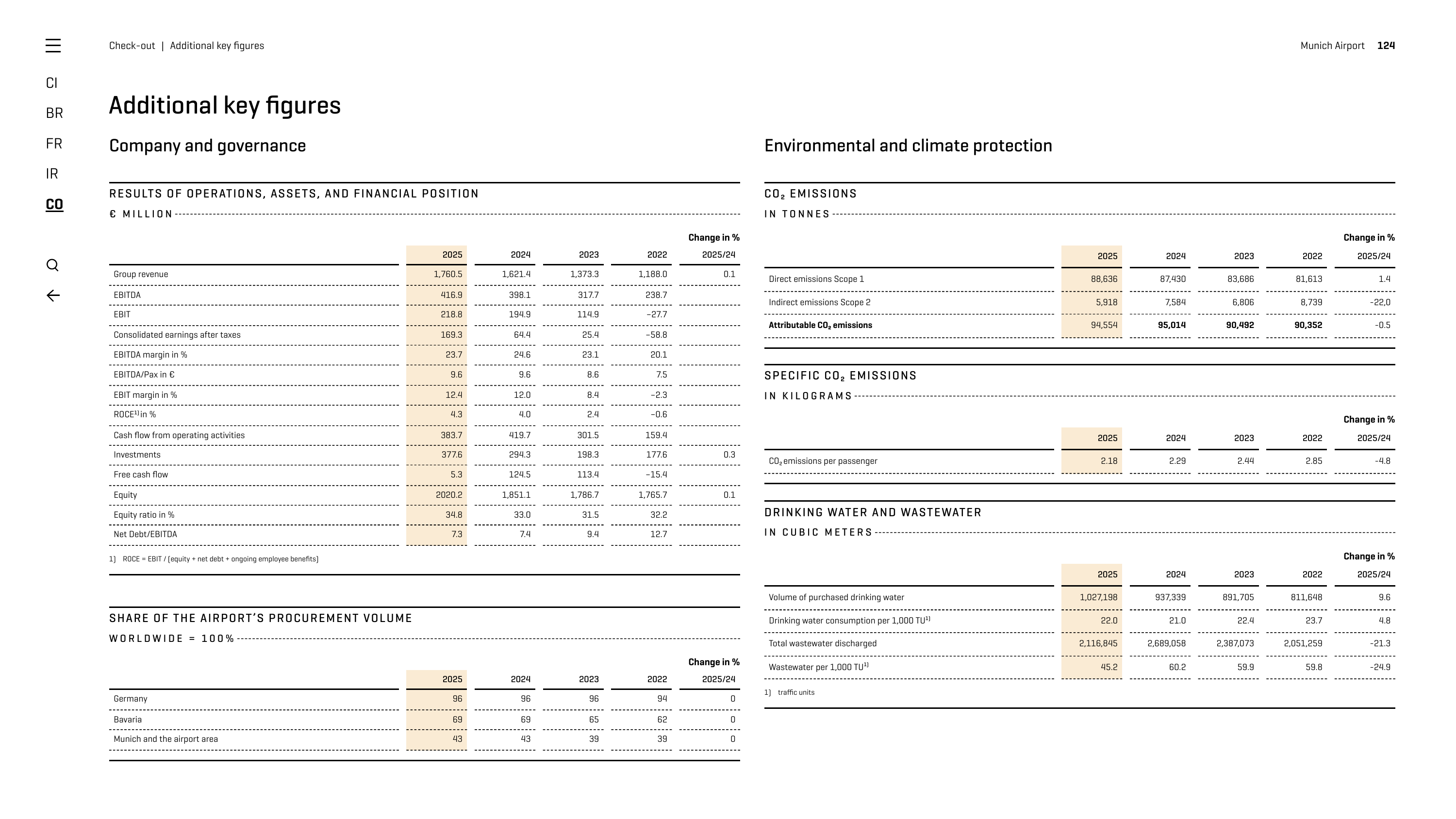 Emissions data extracted from page 124