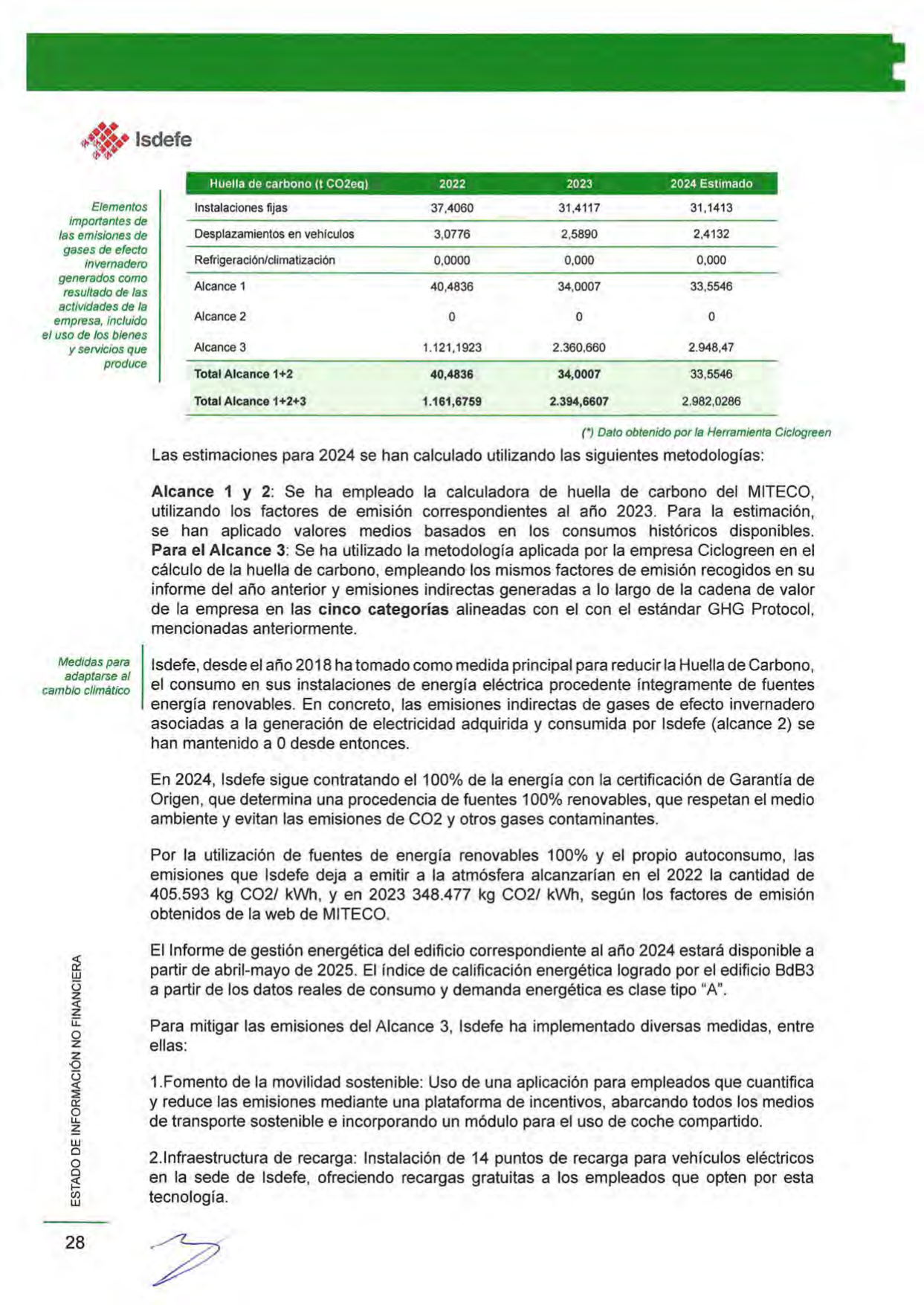 Emissions data extracted from page 34