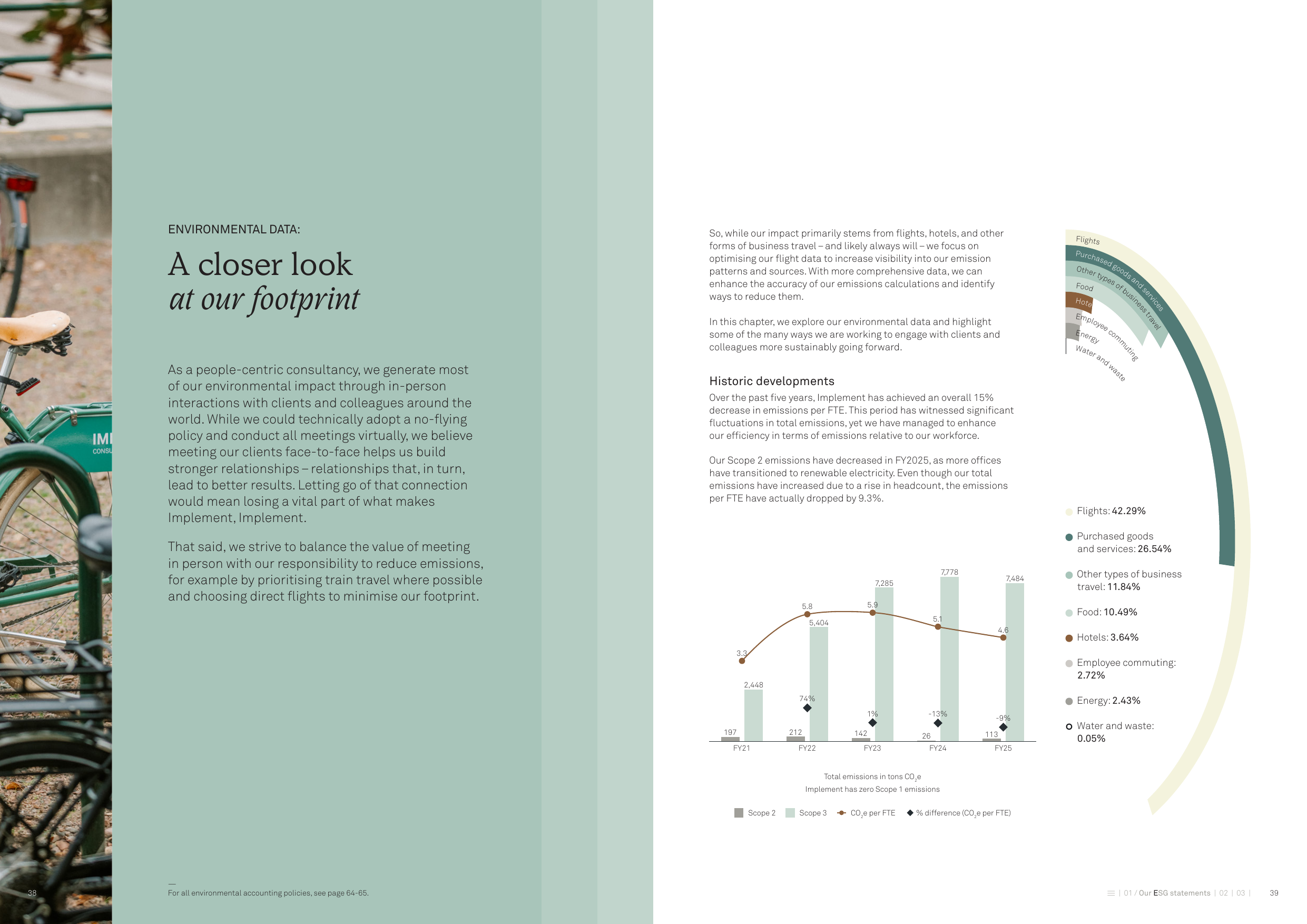 Emissions data extracted from page 20