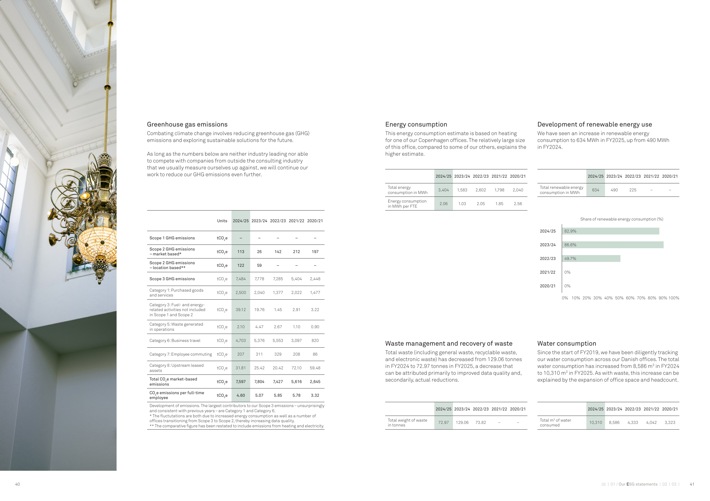 Emissions data extracted from page 21