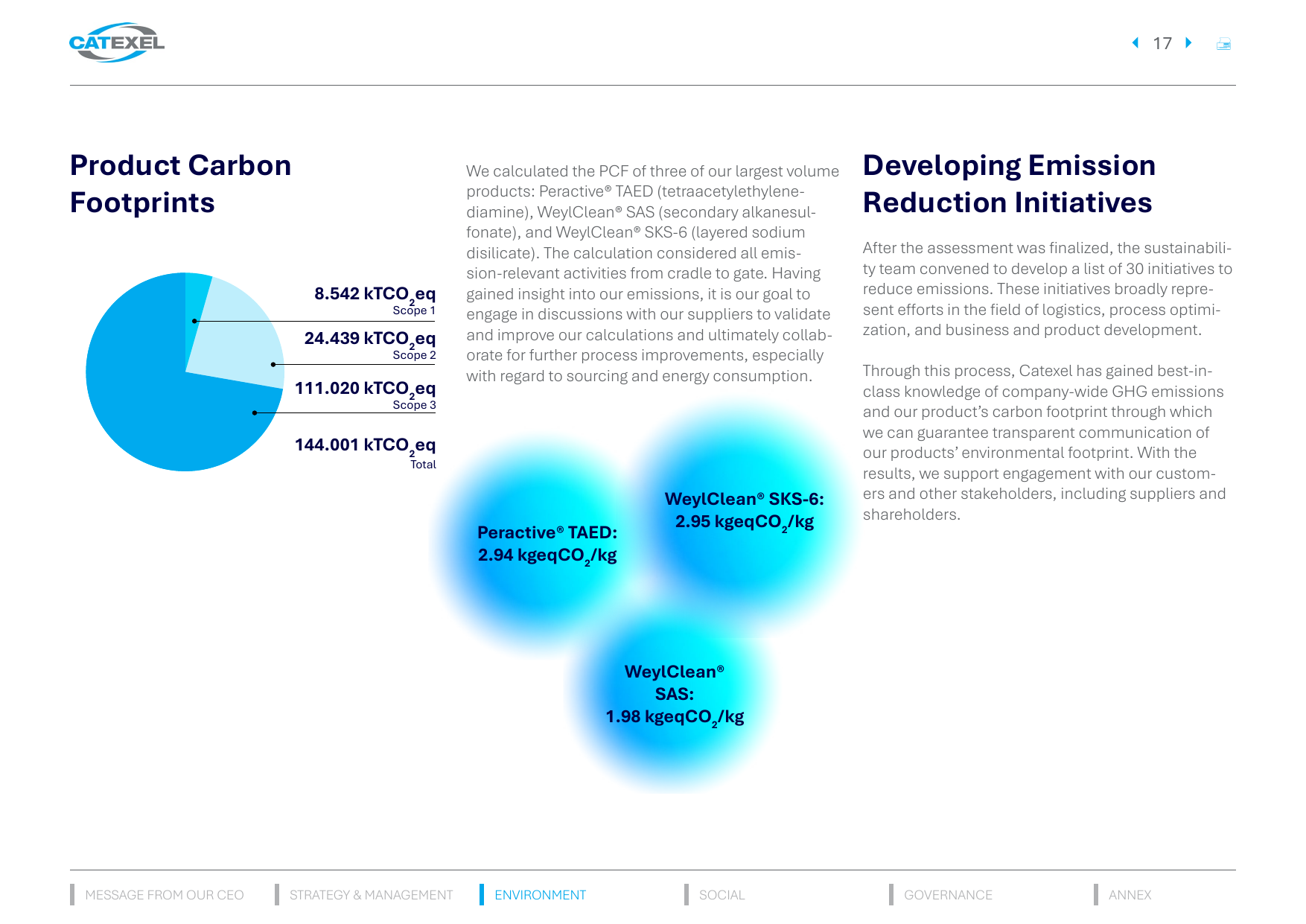 Emissions data extracted from page 17