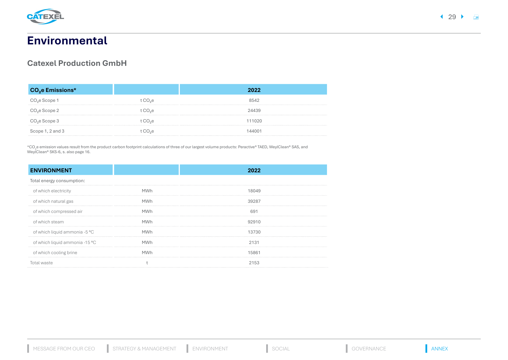 Emissions data extracted from page 29