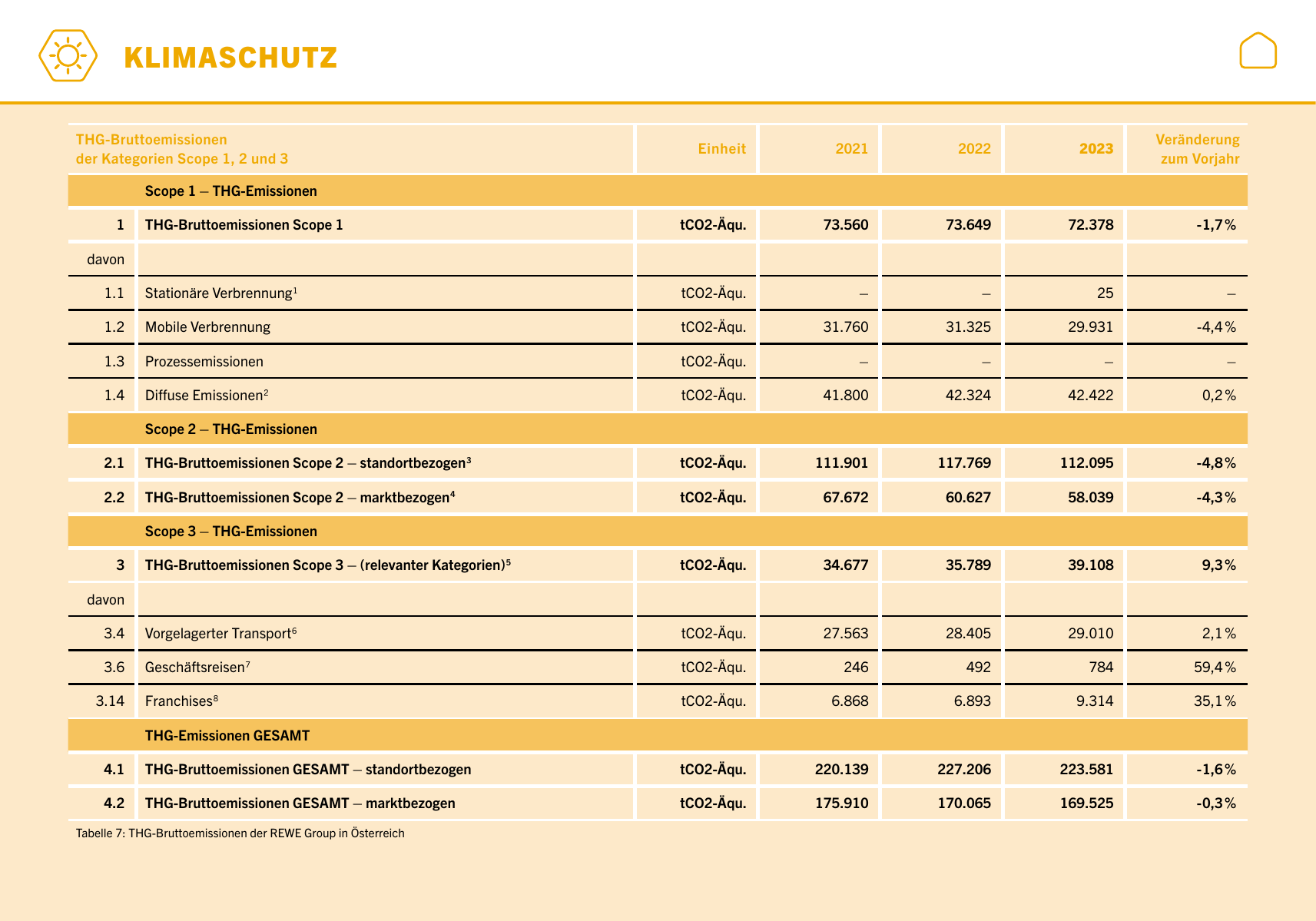 Emissions data extracted from page 66