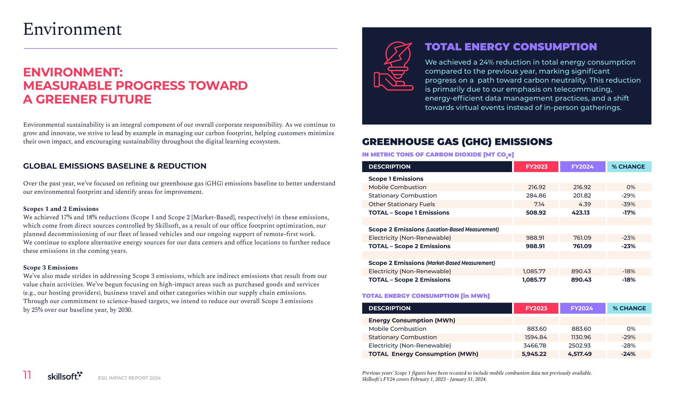 Emissions data extracted from page 11