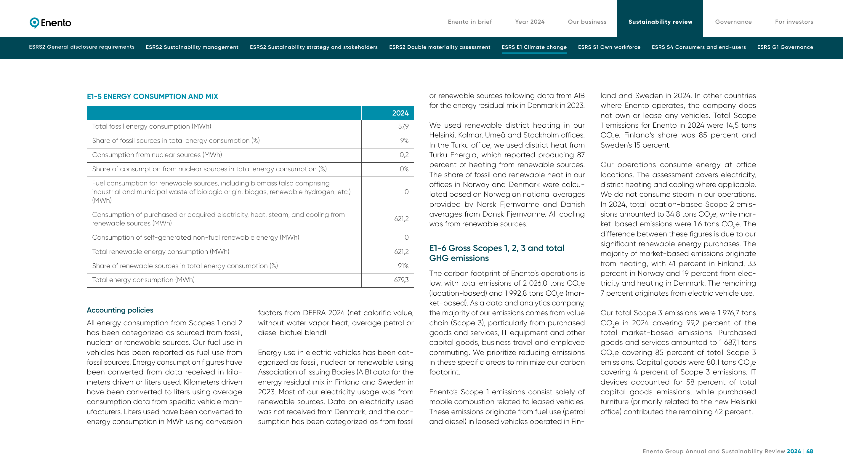 Emissions data extracted from page 48