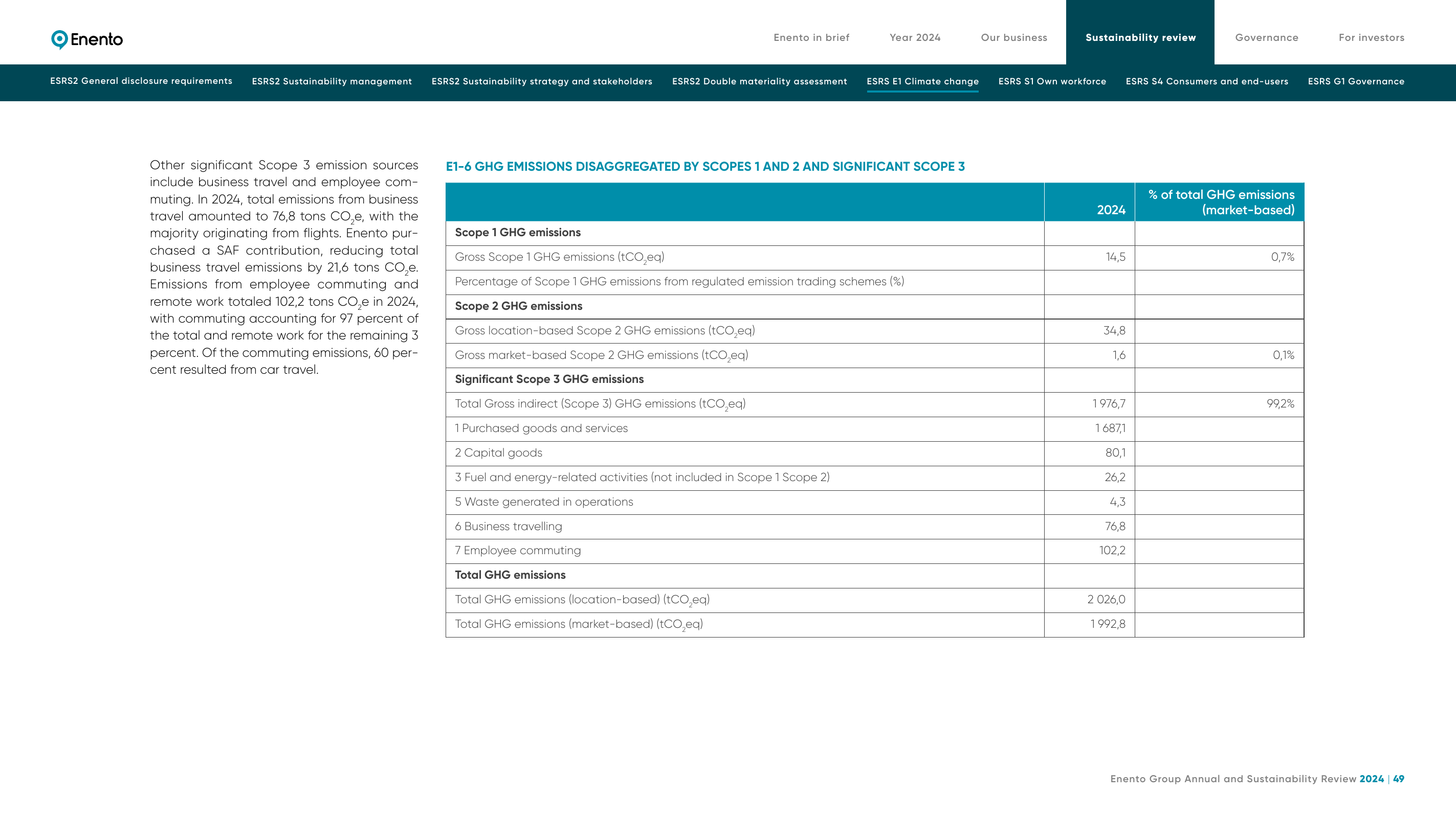 Emissions data extracted from page 49