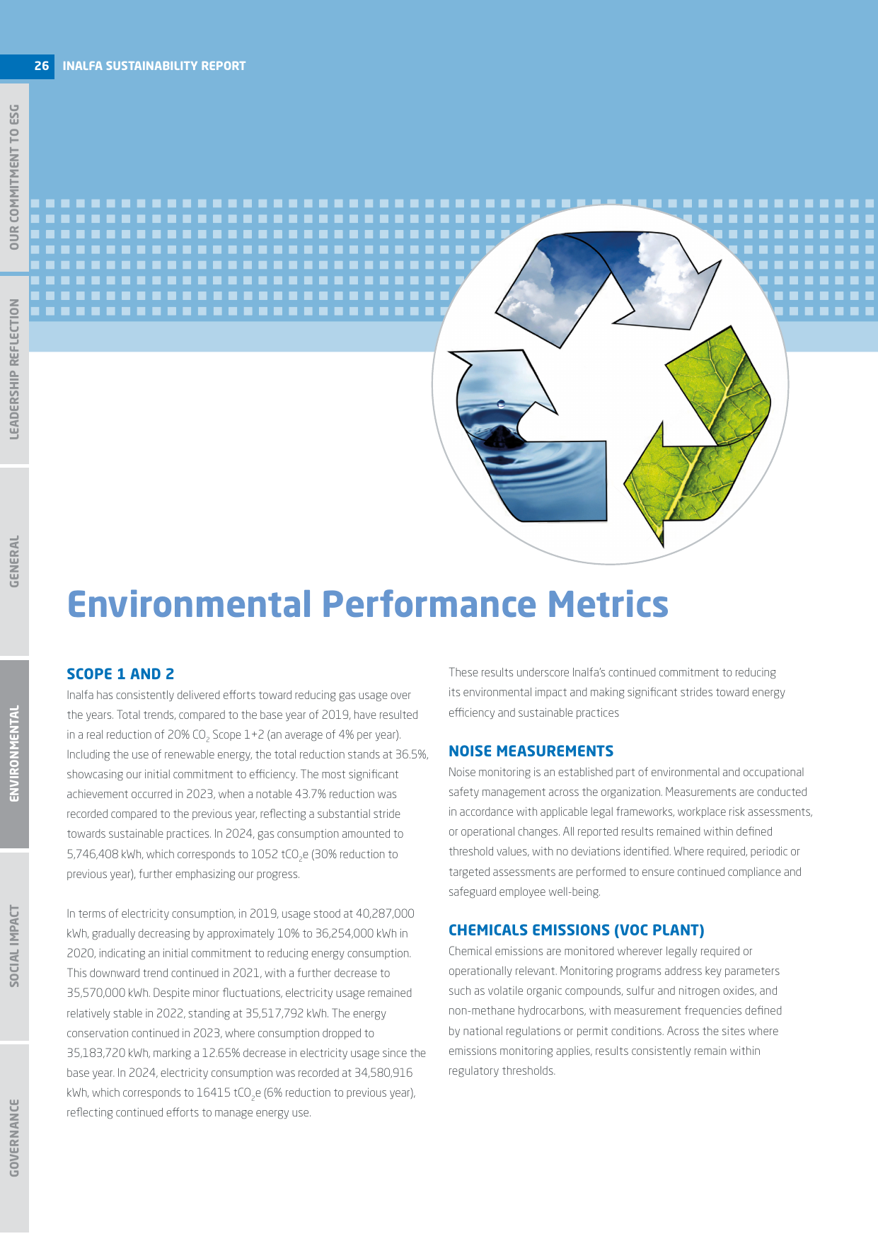 Emissions data extracted from page 26