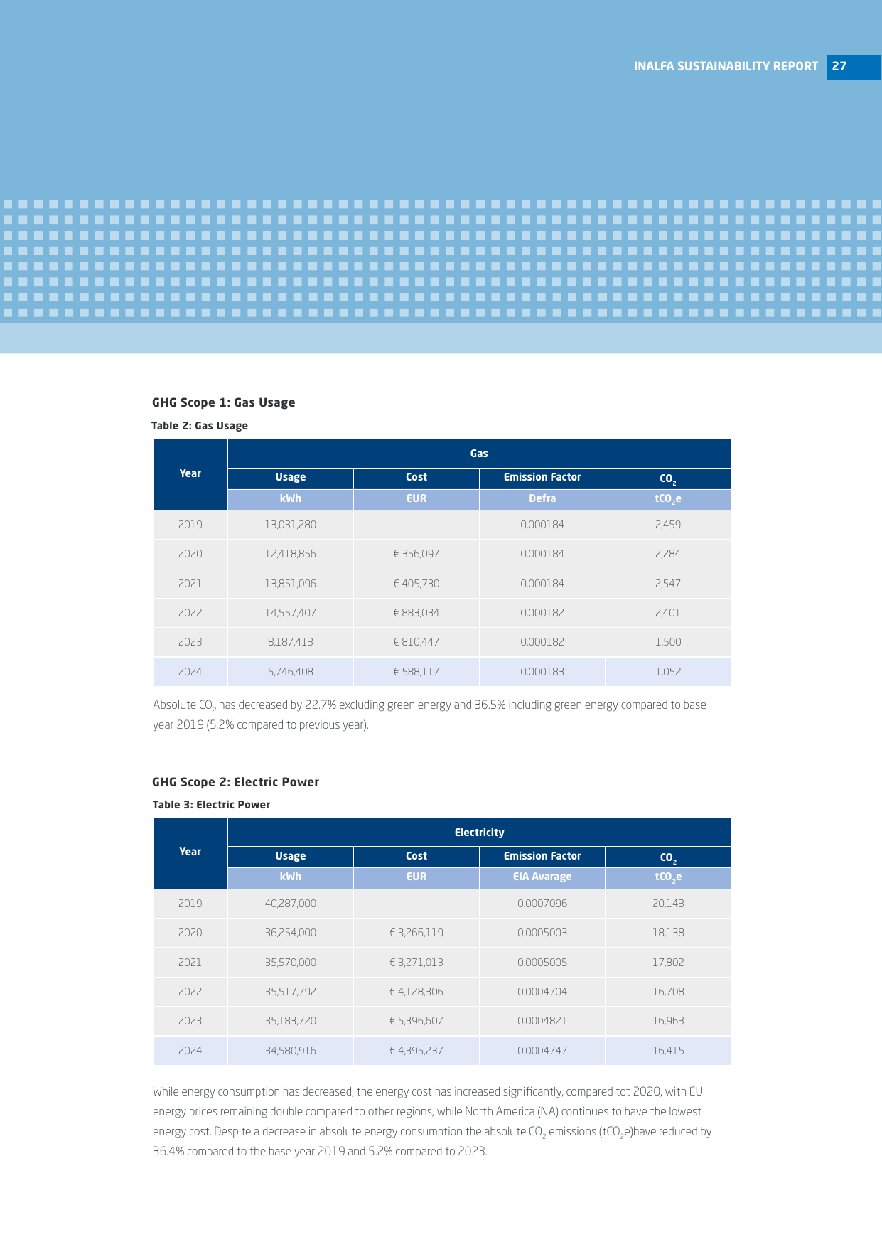 Emissions data extracted from page 27