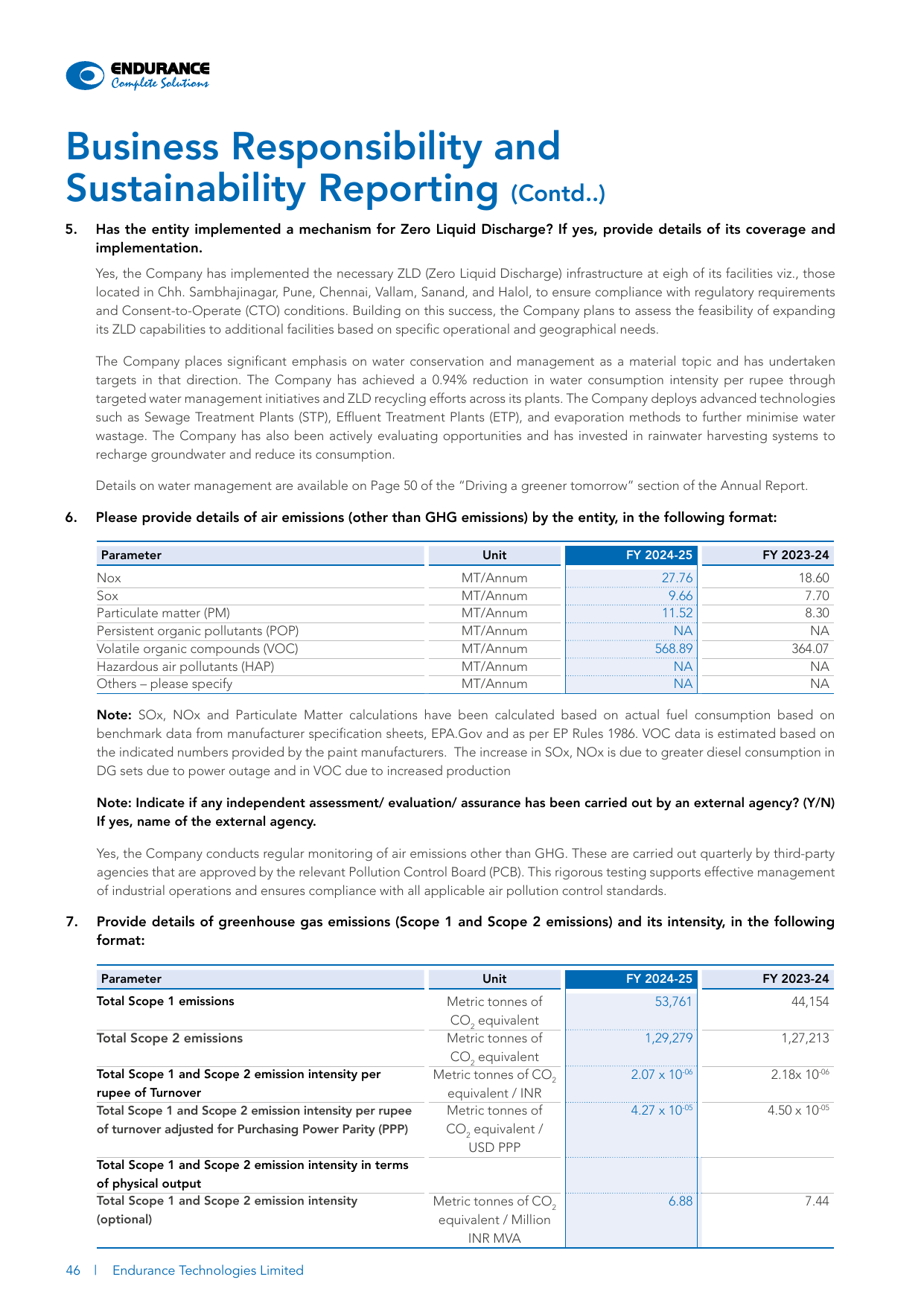 Emissions data extracted from page 46
