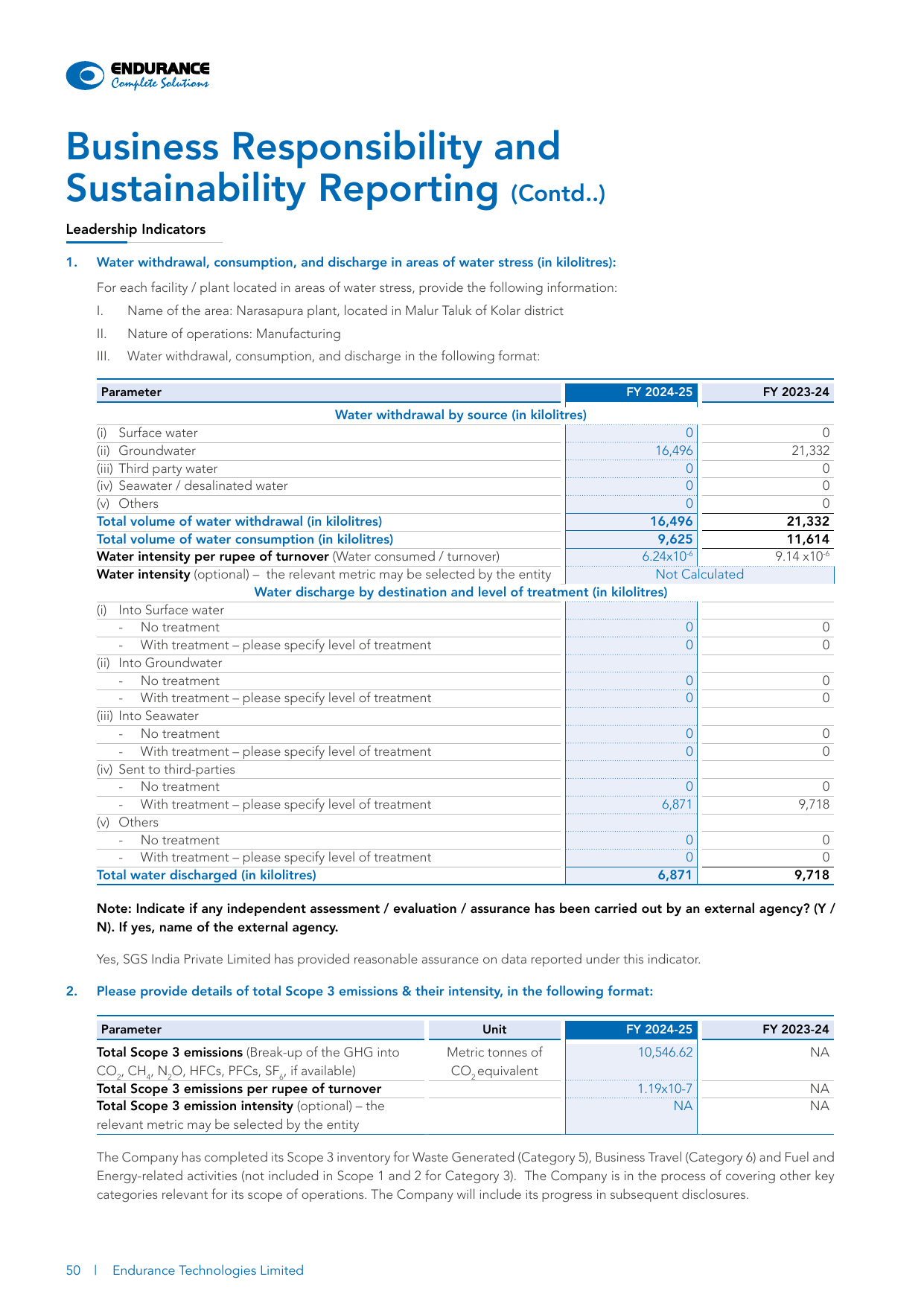 Emissions data extracted from page 50