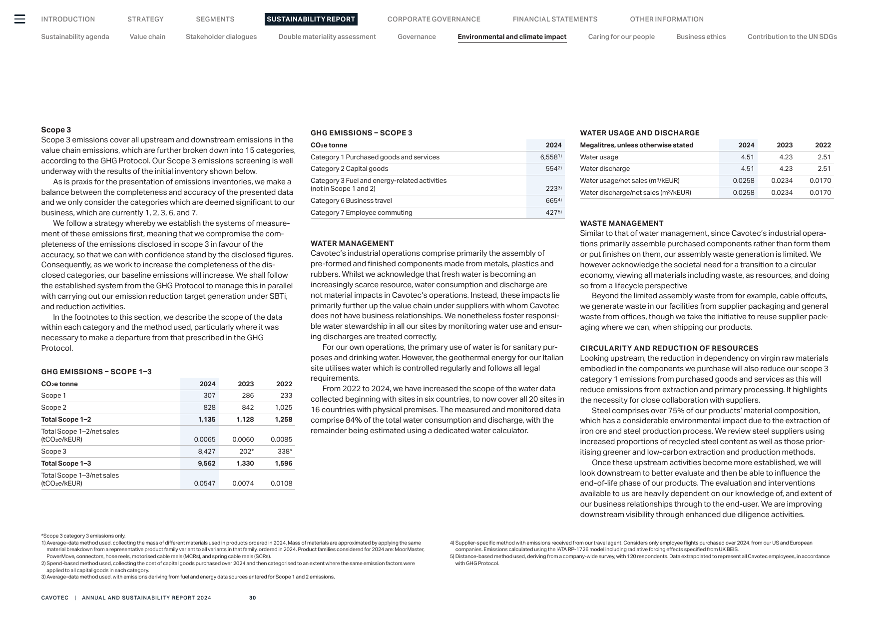 Emissions data extracted from page 30