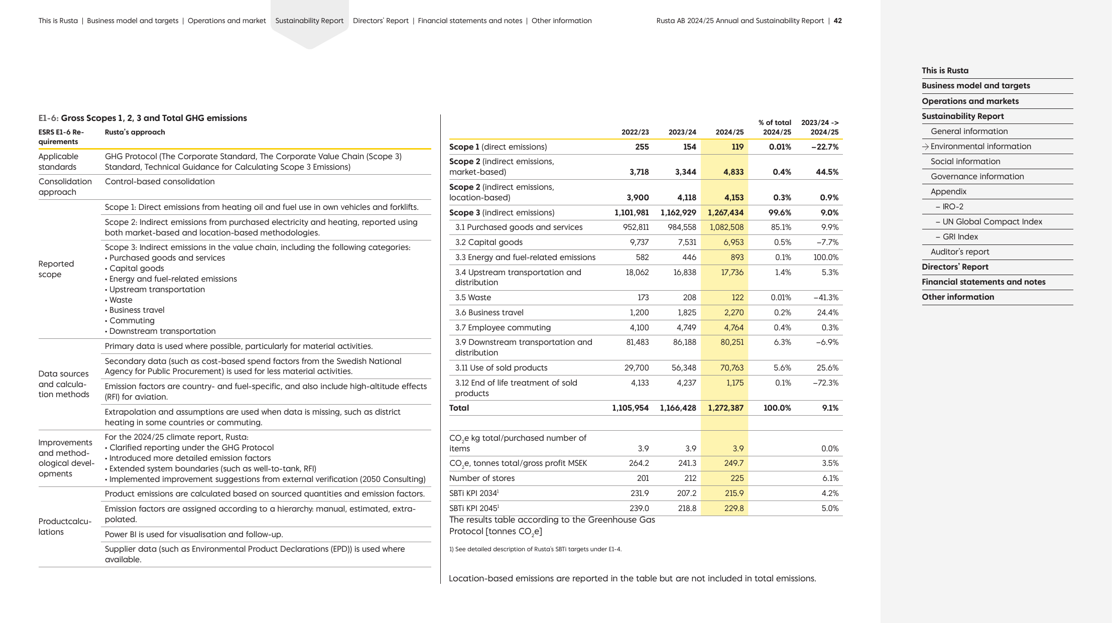 Emissions data extracted from page 42