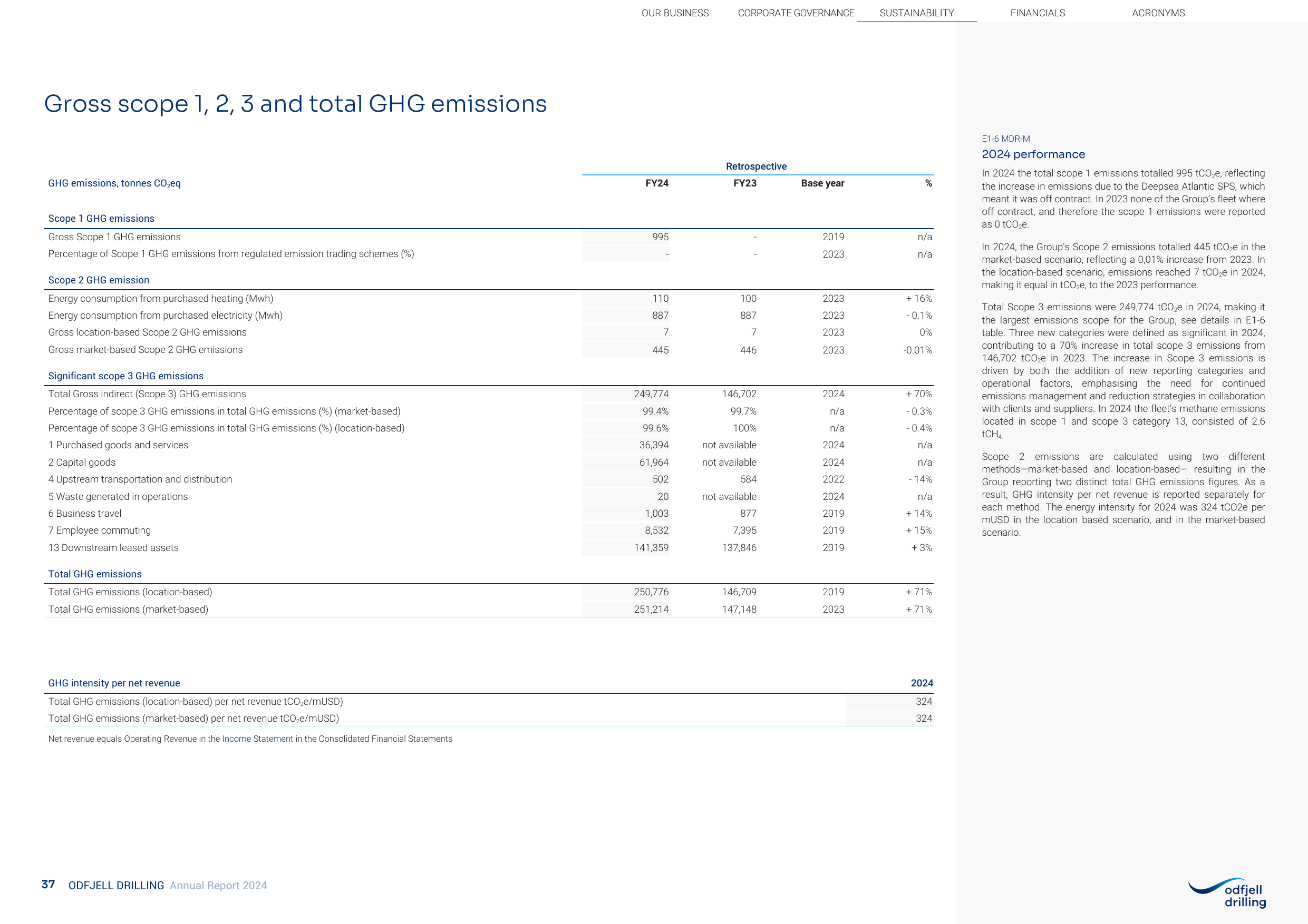 Emissions data extracted from page 37