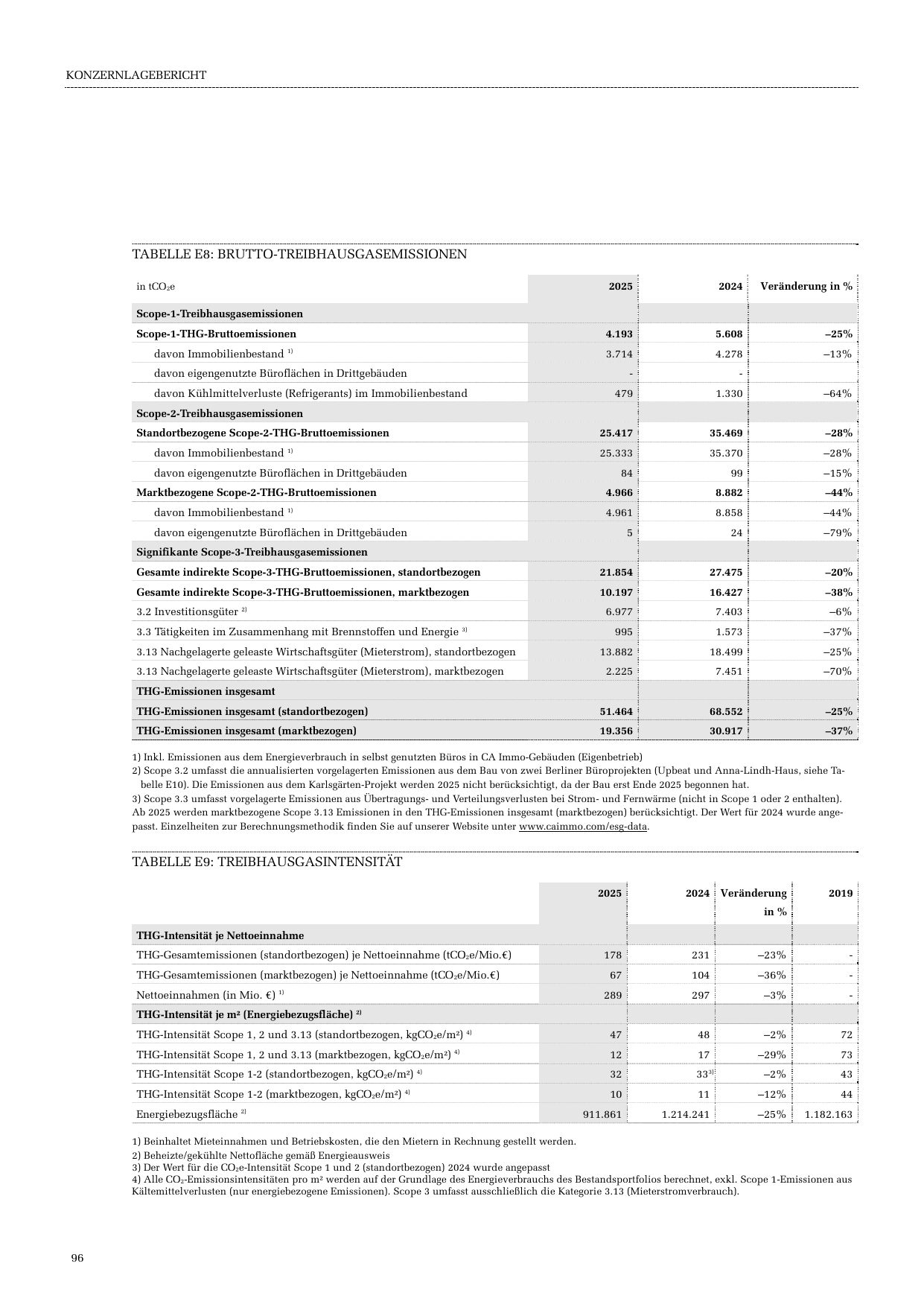 Emissions data extracted from page 108