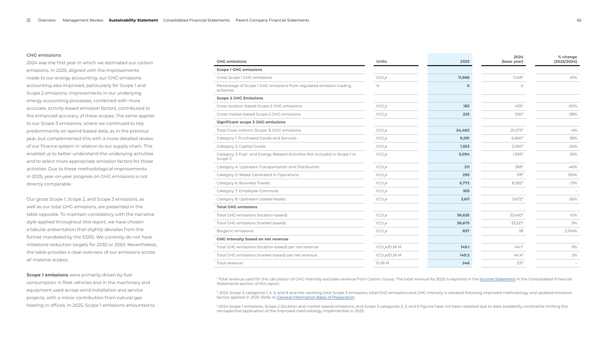 Emissions data extracted from page 65