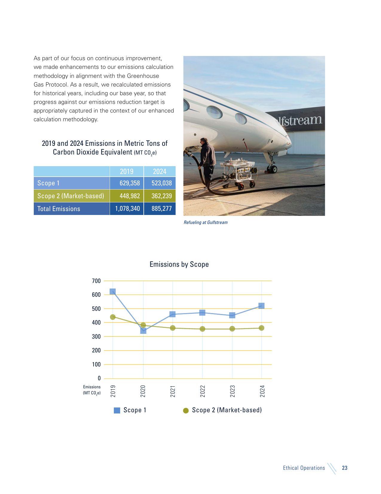 Emissions data extracted from page 23