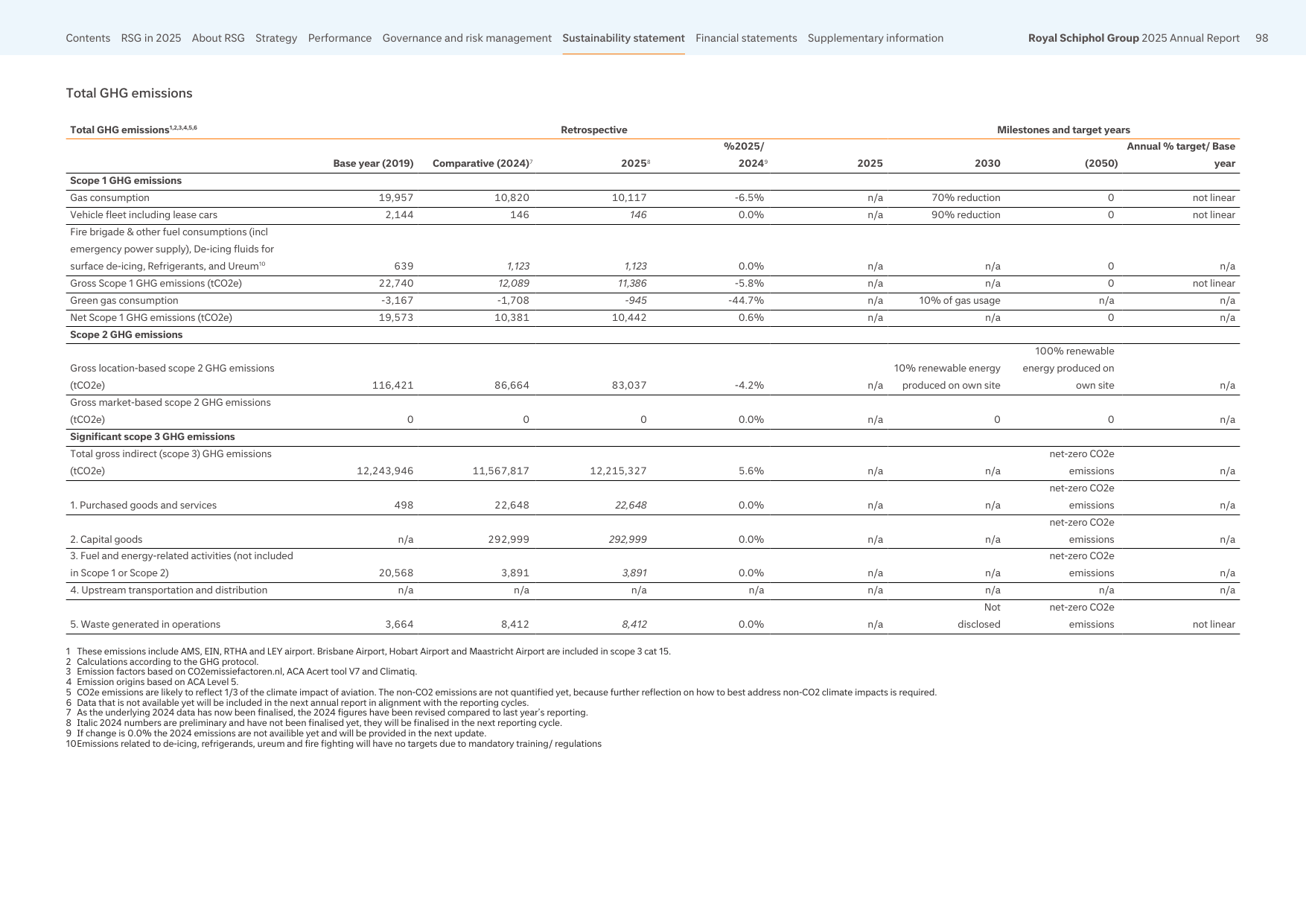Emissions data extracted from page 98