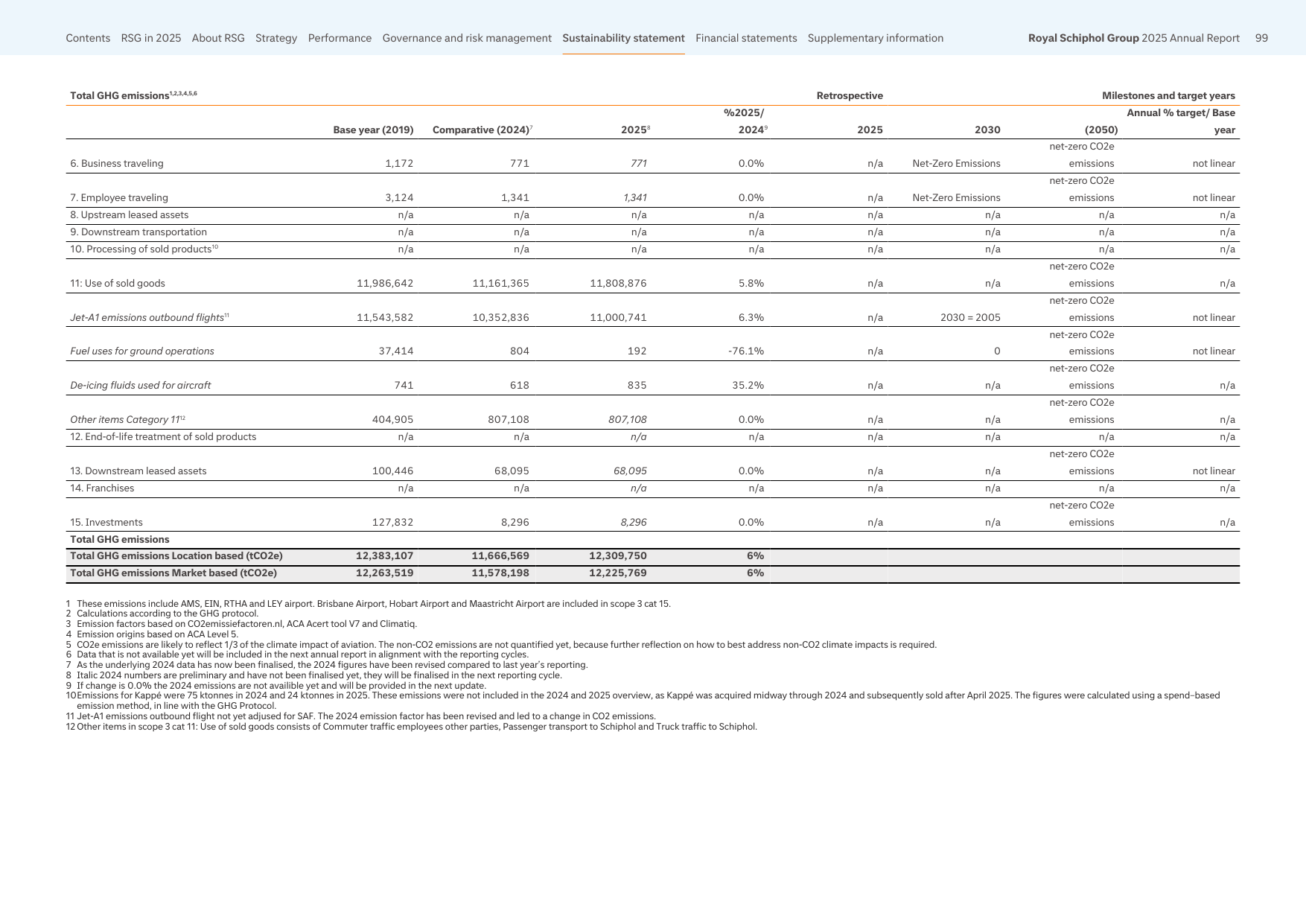 Emissions data extracted from page 99