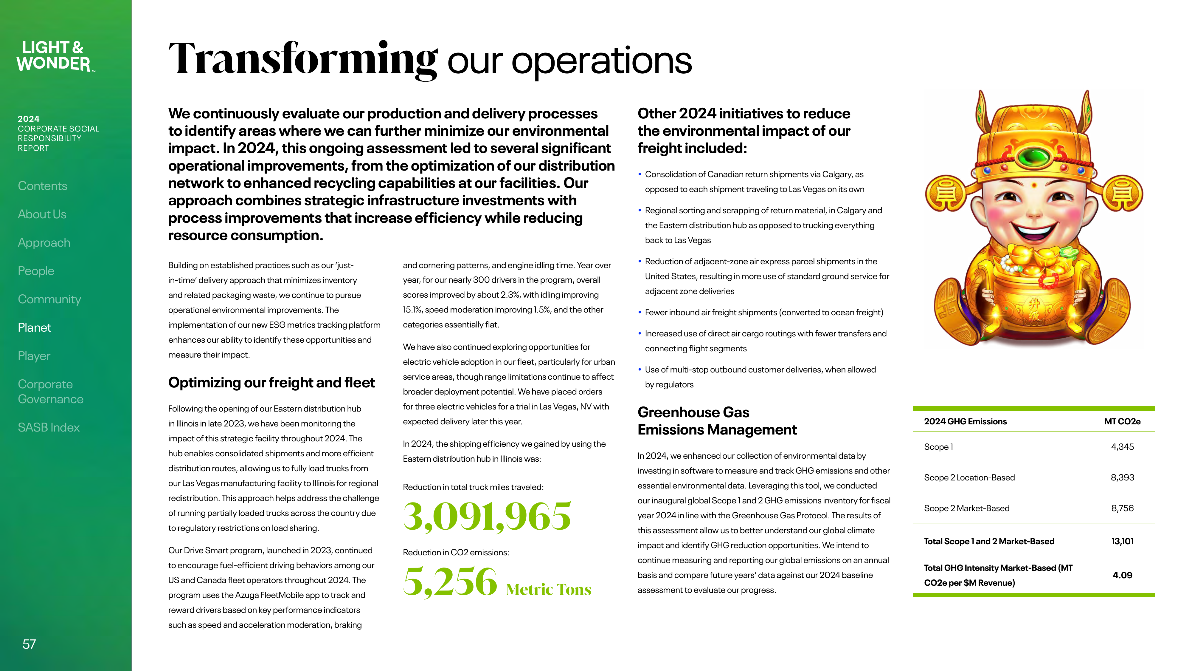 Emissions data extracted from page 57
