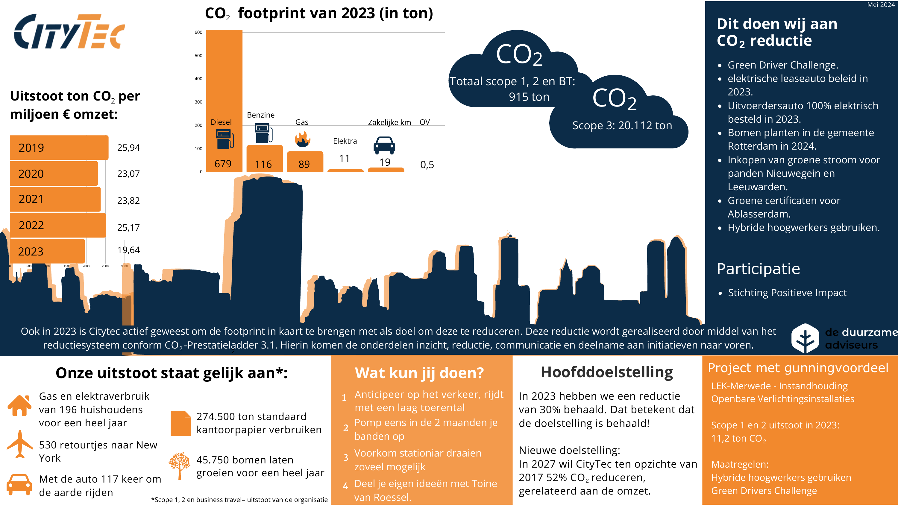 Emissions data extracted from page 1