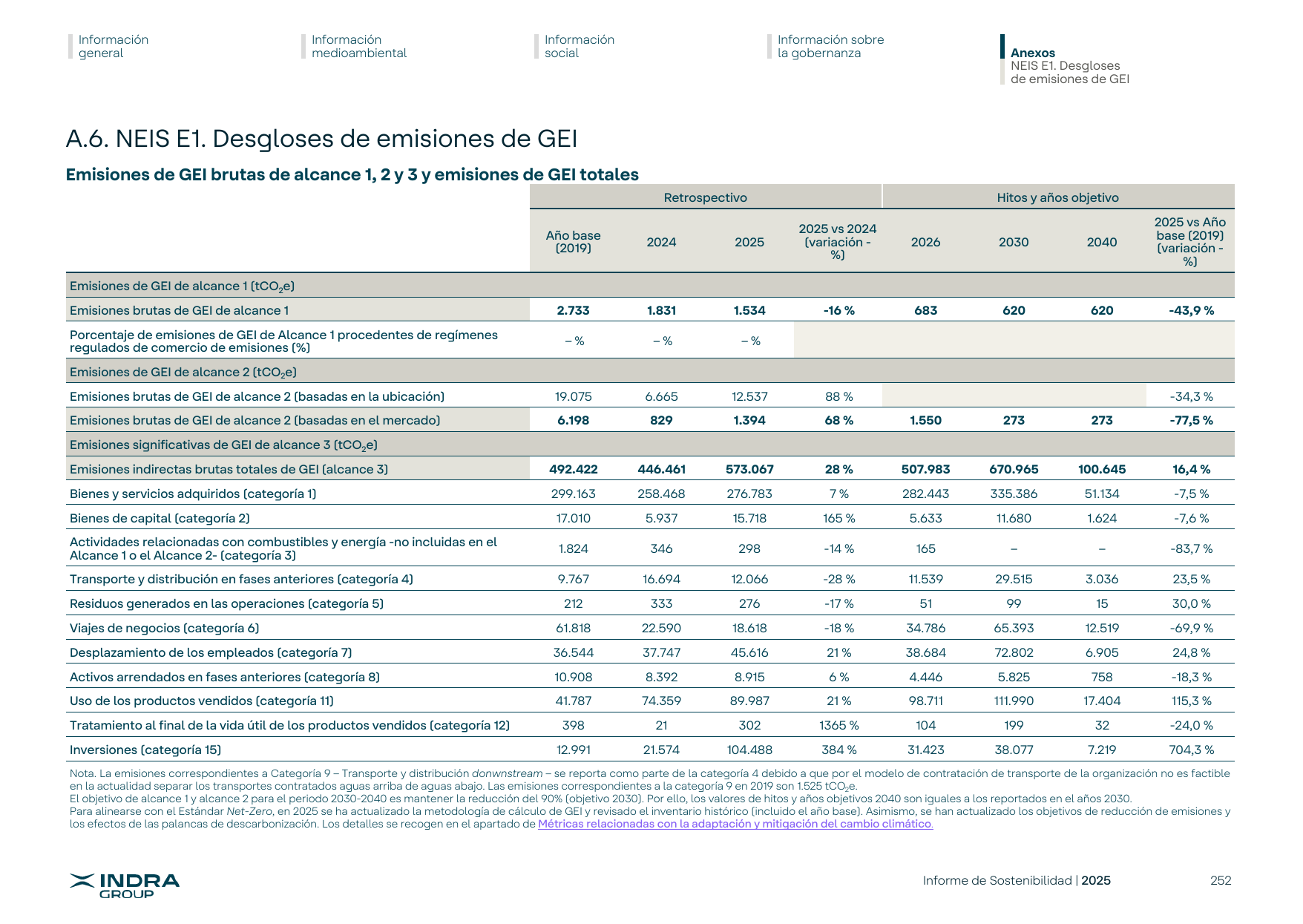 Emissions data extracted from page 252