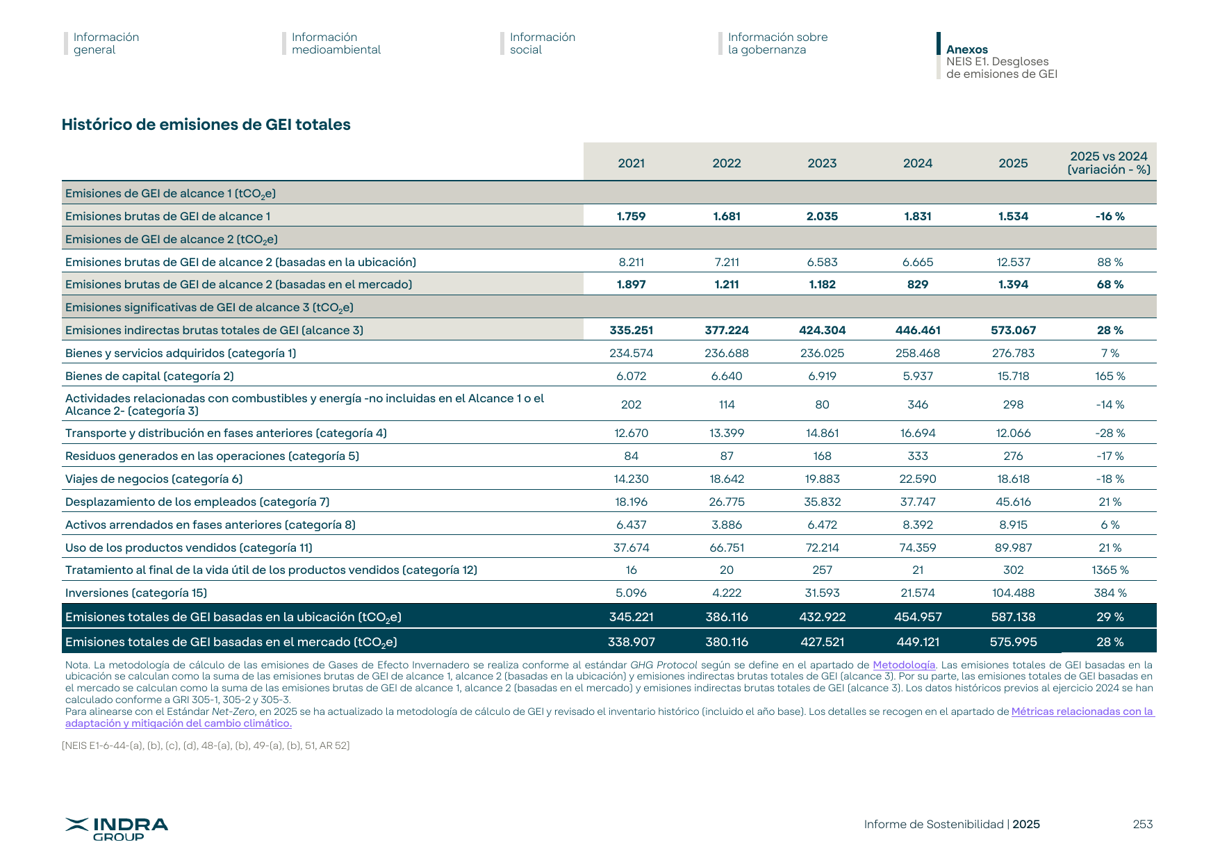 Emissions data extracted from page 253