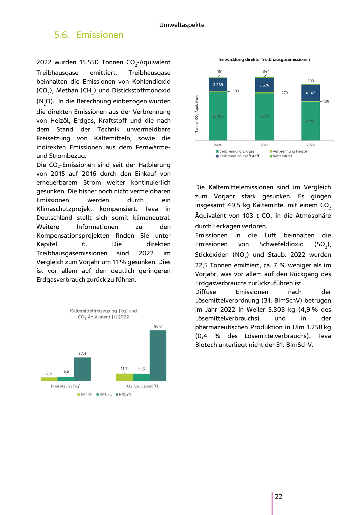 Emissions data extracted from page 22