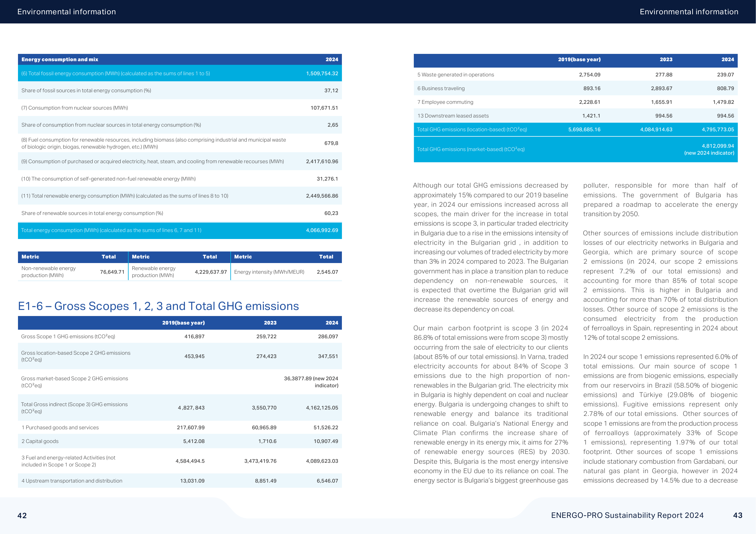 Emissions data extracted from page 22