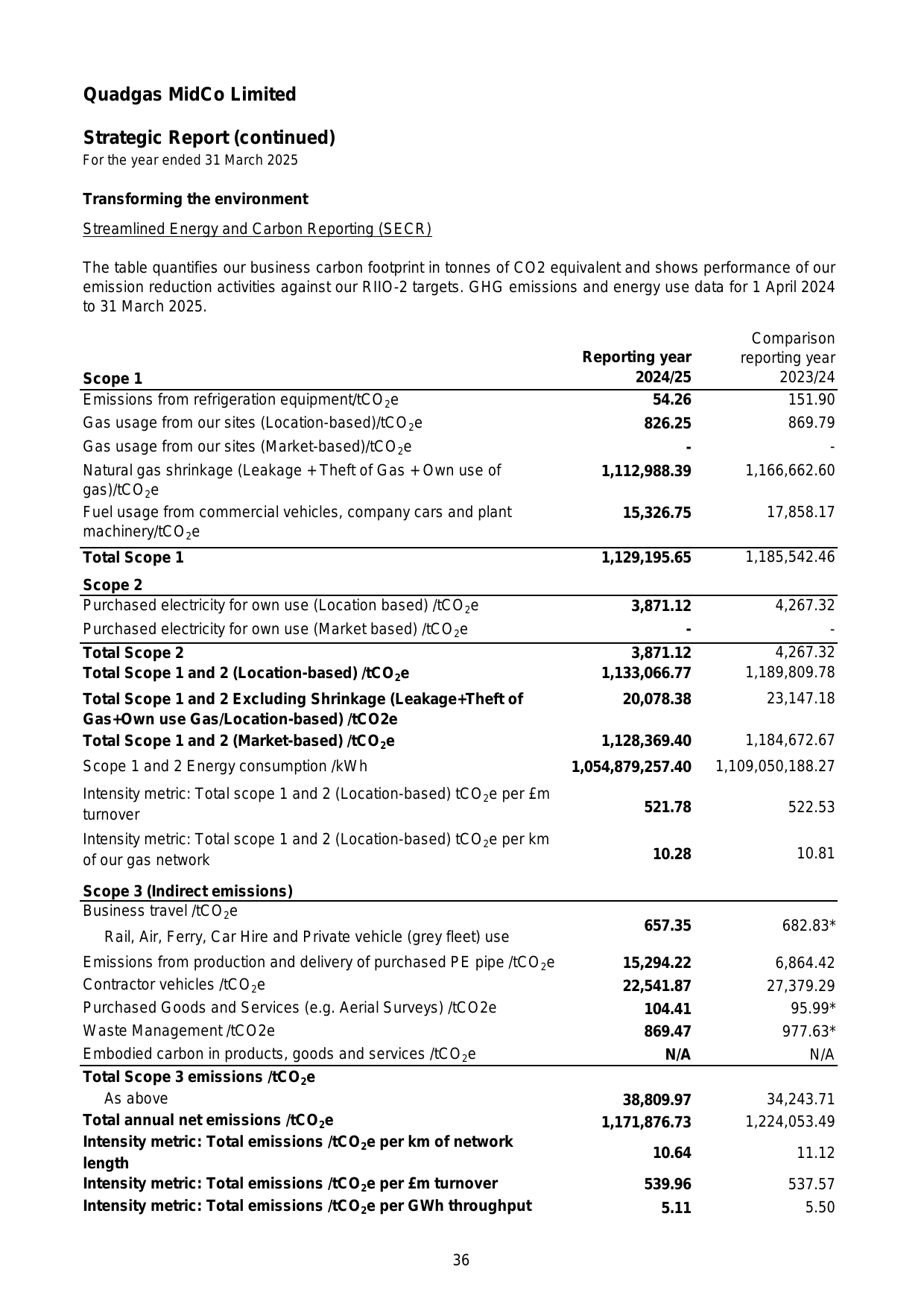Emissions data extracted from page 37