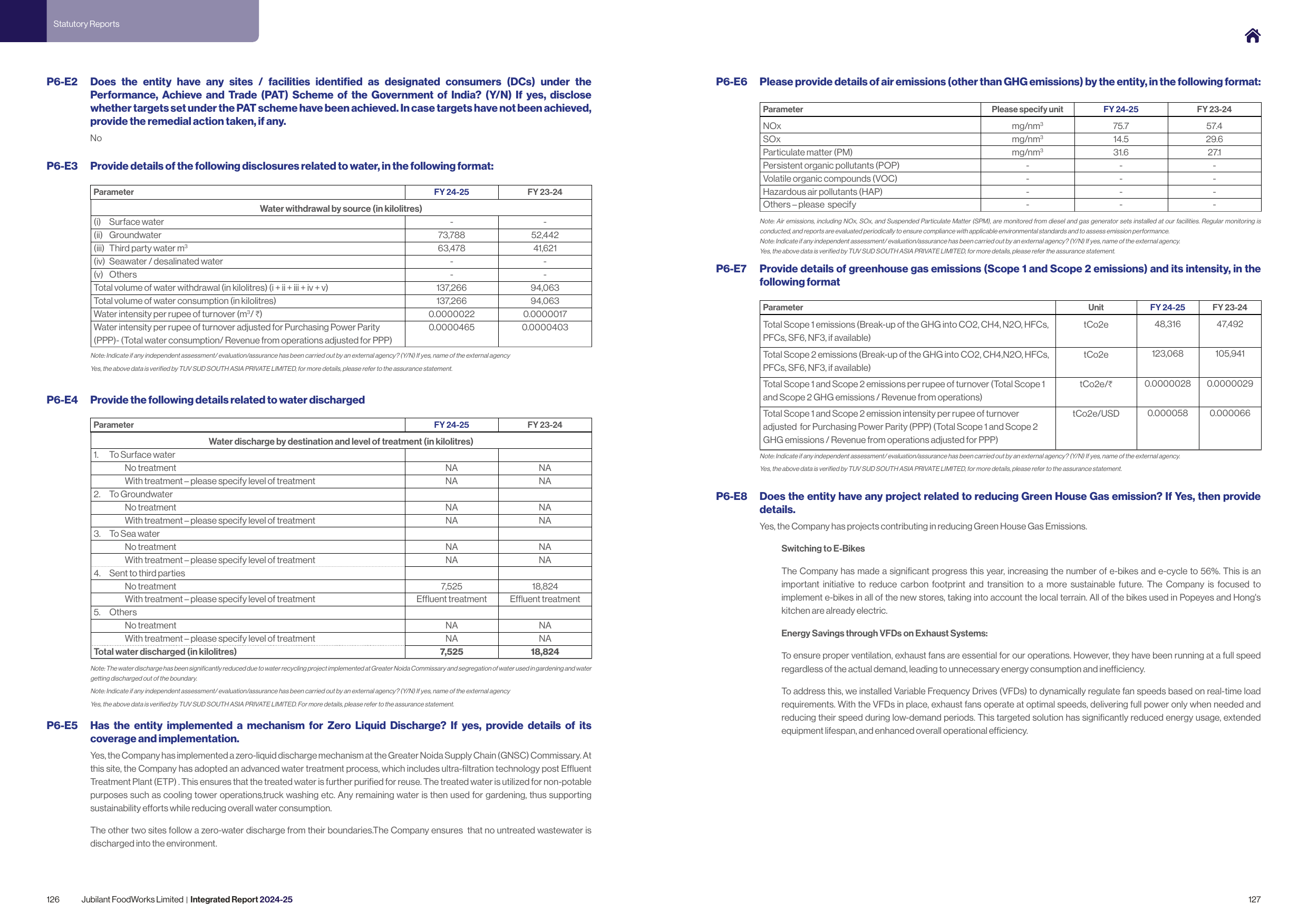 Emissions data extracted from page 65