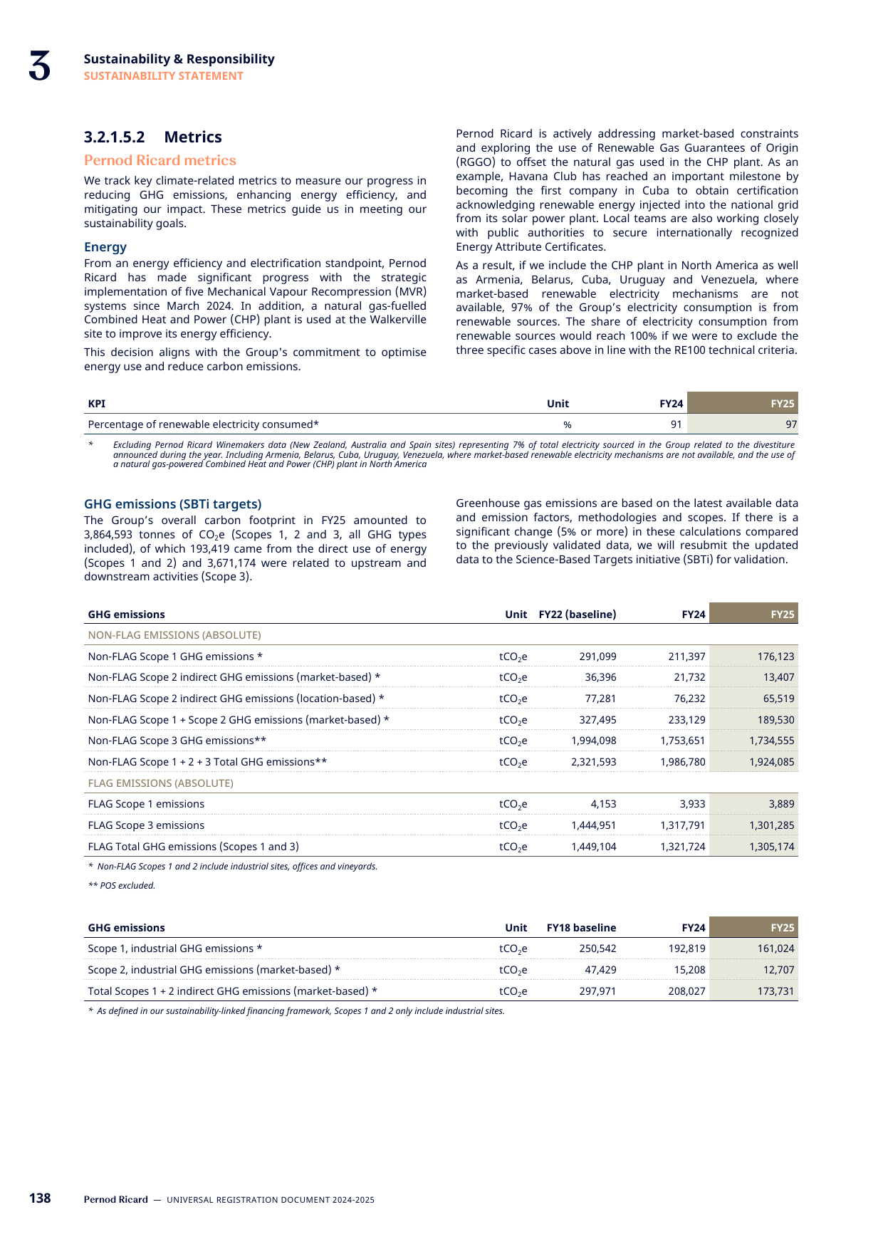 Emissions data extracted from page 140