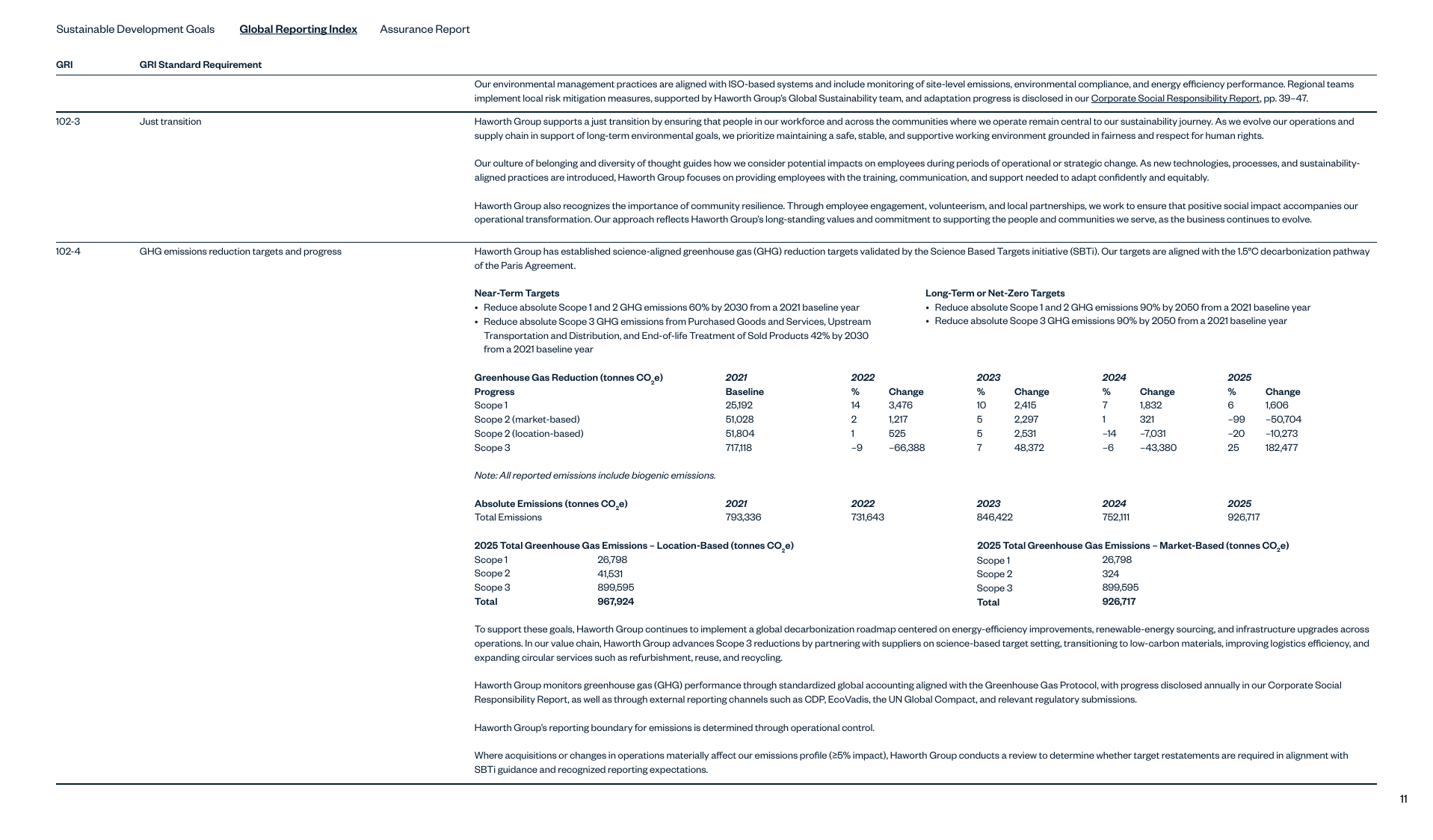 Emissions data extracted from page 11